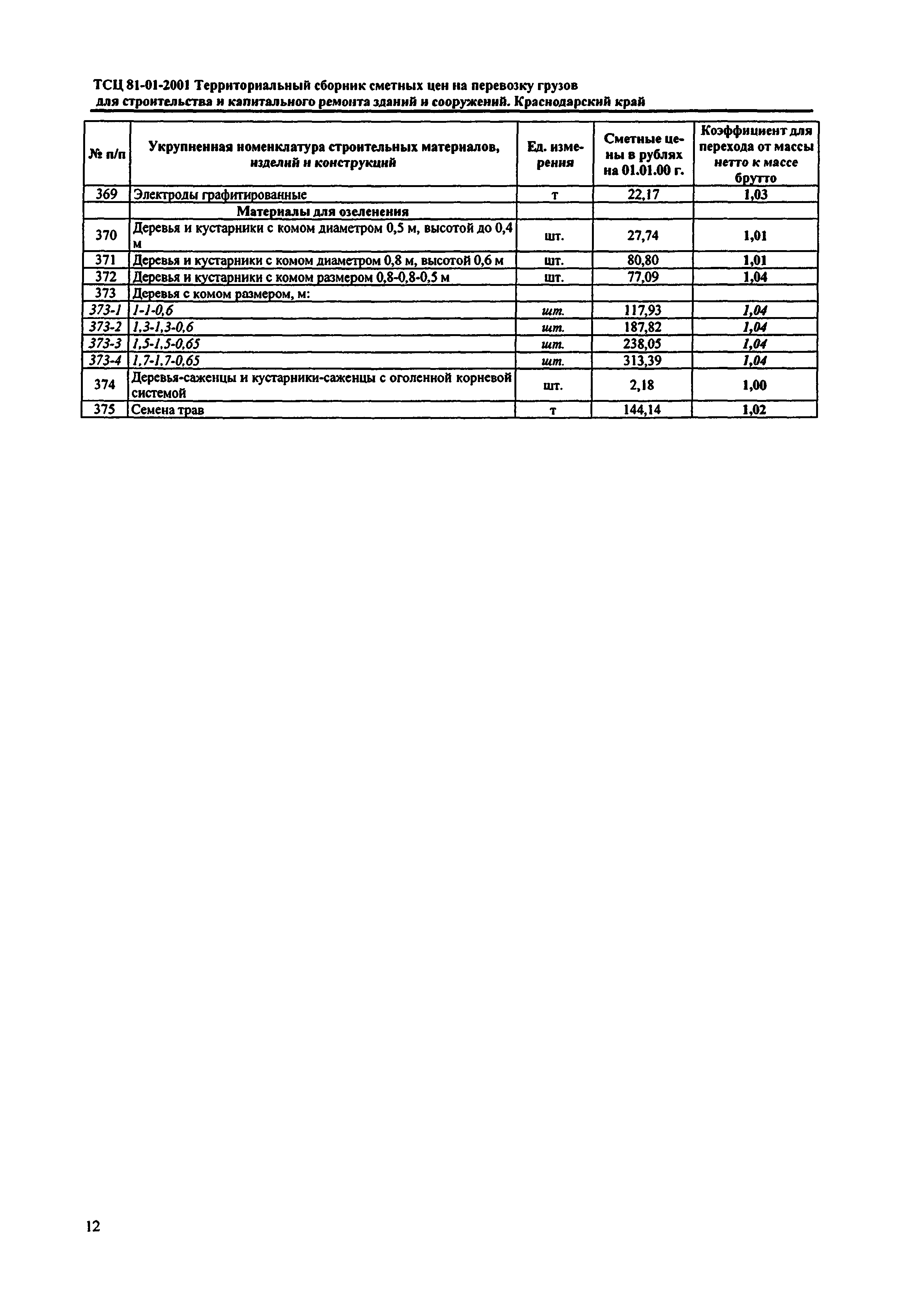 ТСЦ Краснодарского края 81-01-2001