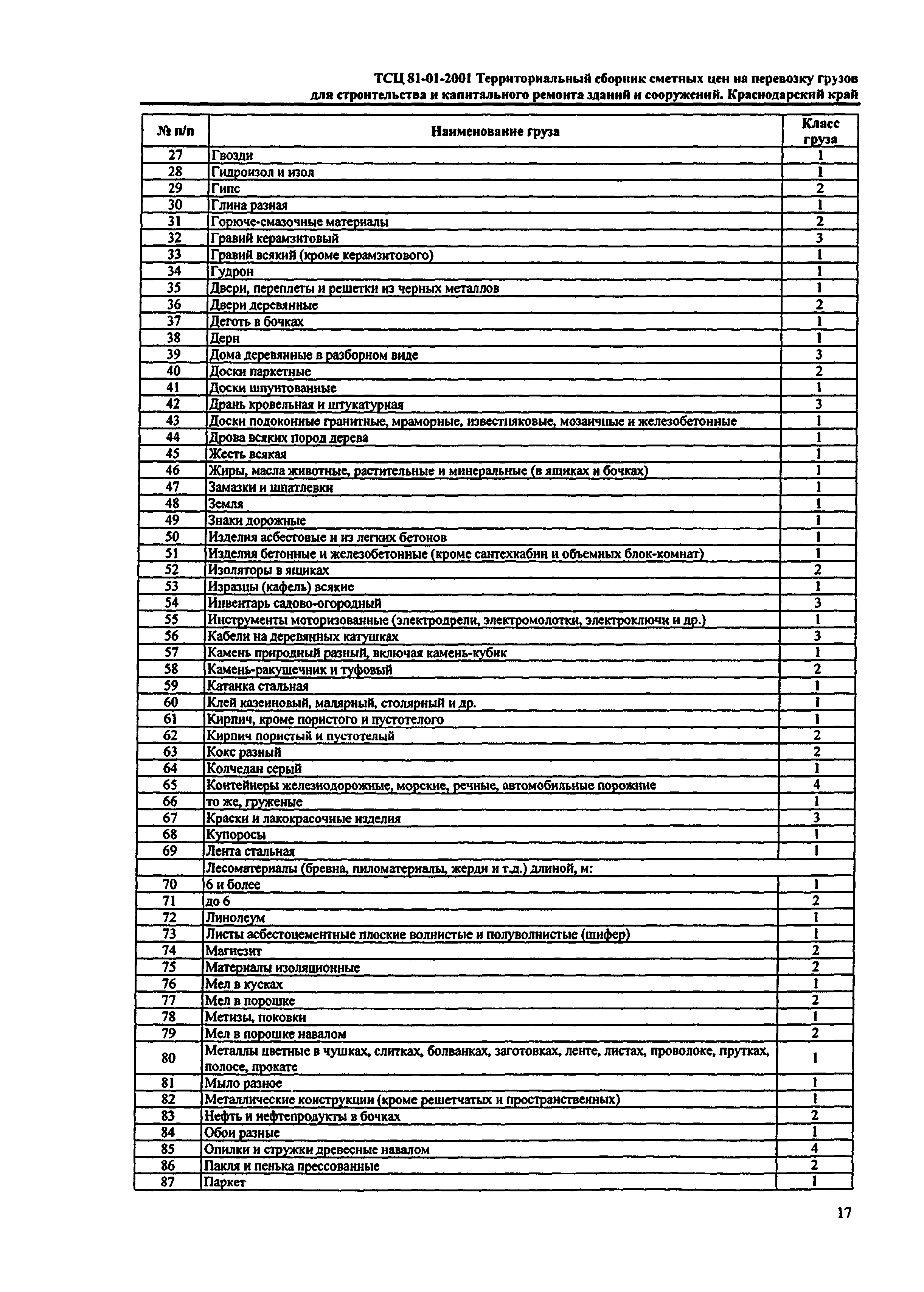 ТСЦ Краснодарского края 81-01-2001