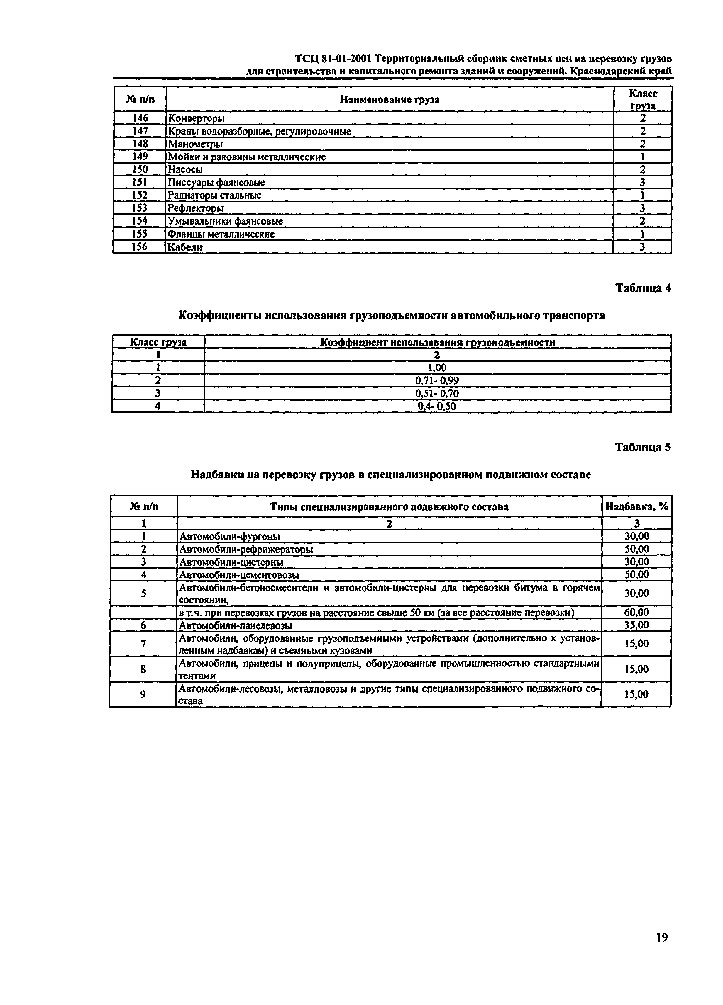 ТСЦ Краснодарского края 81-01-2001