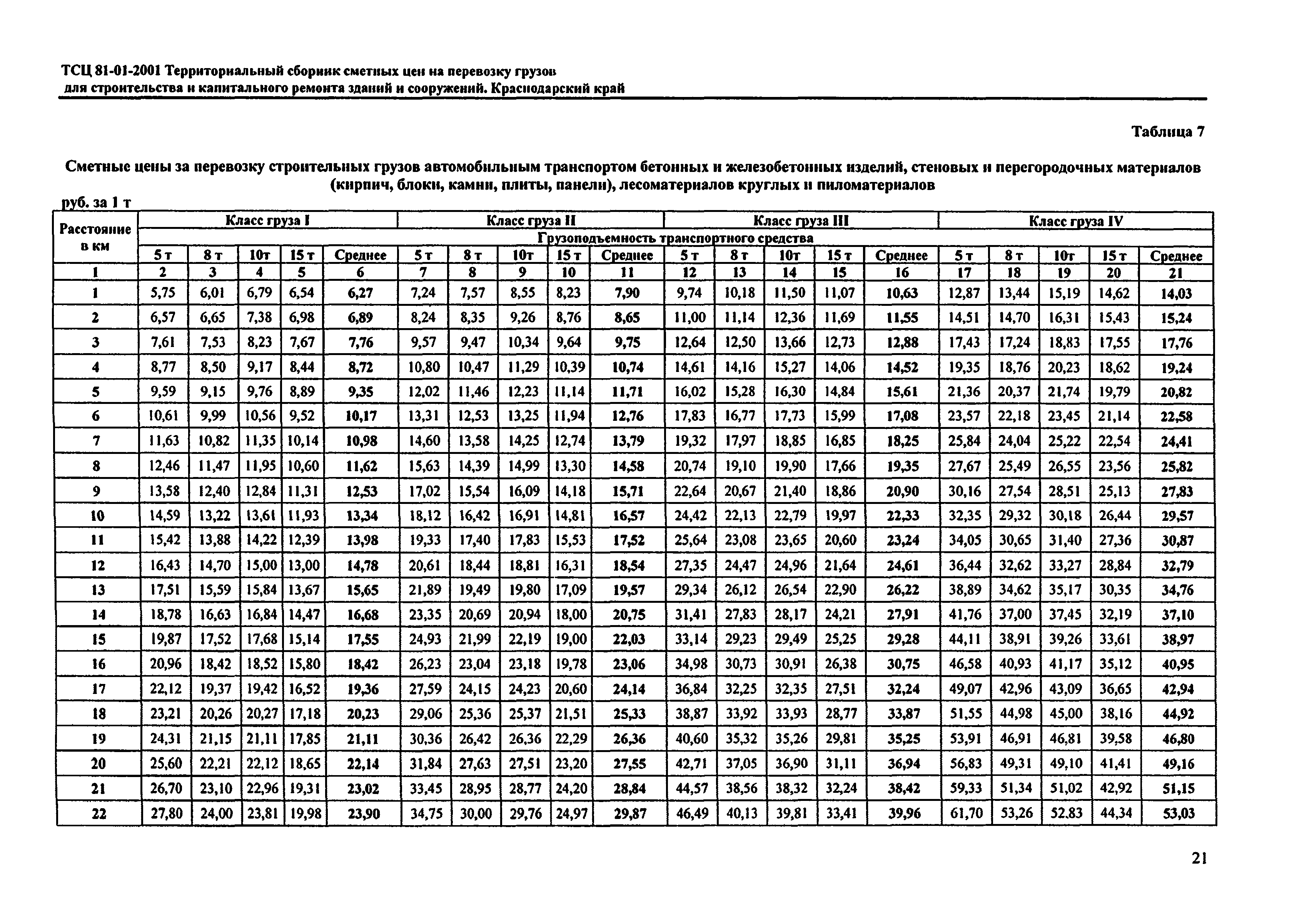 ТСЦ Краснодарского края 81-01-2001