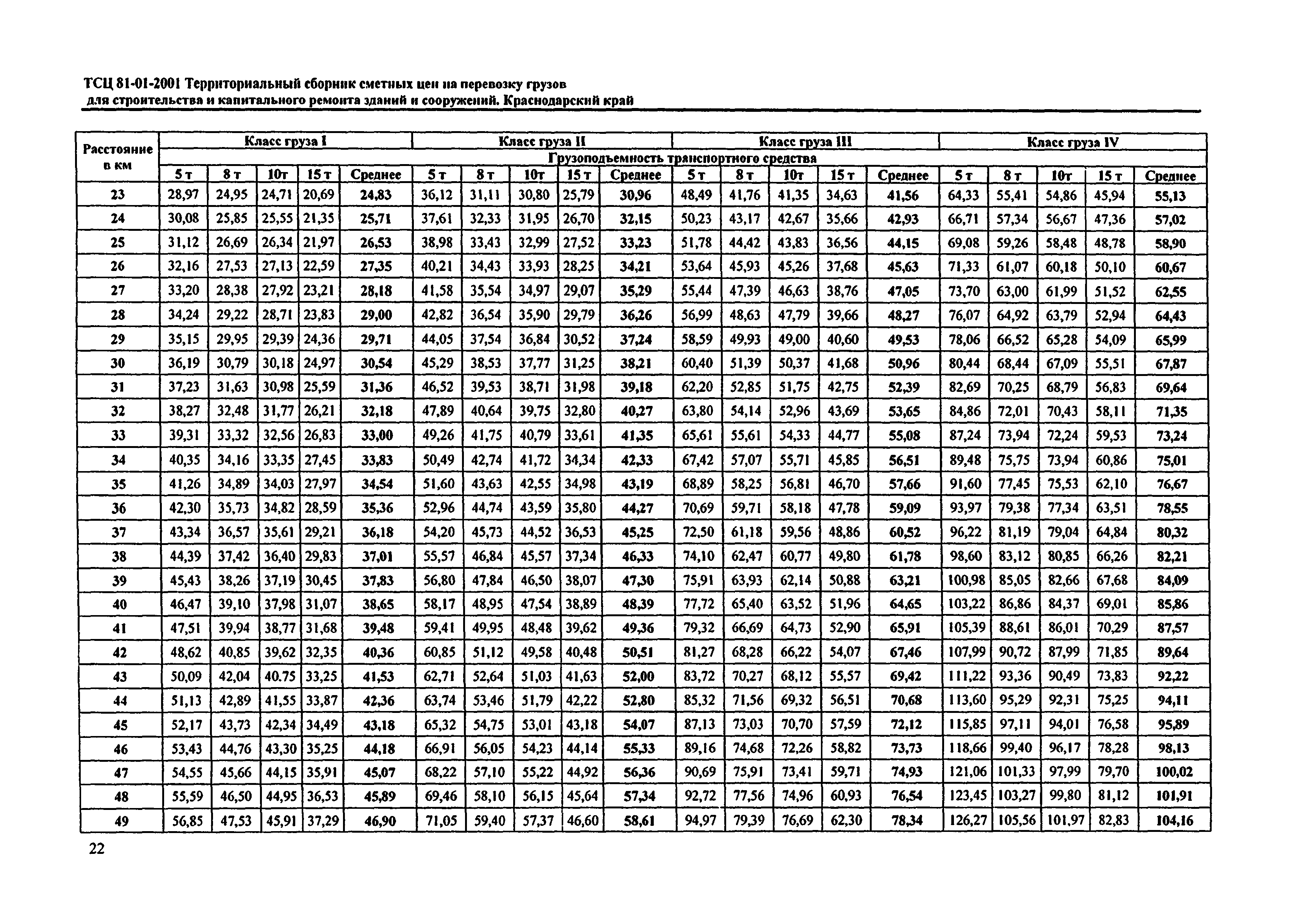 ТСЦ Краснодарского края 81-01-2001