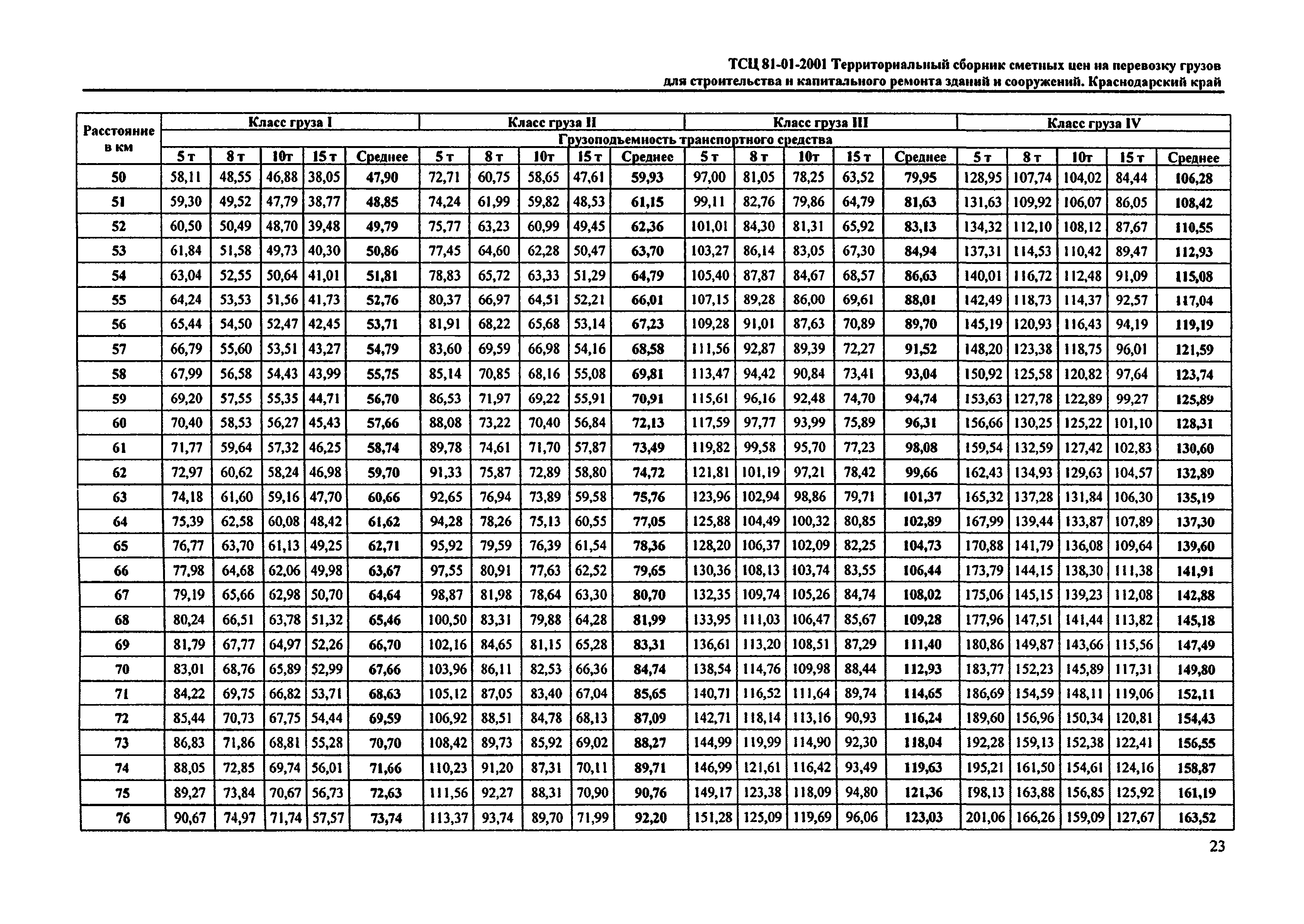 ТСЦ Краснодарского края 81-01-2001