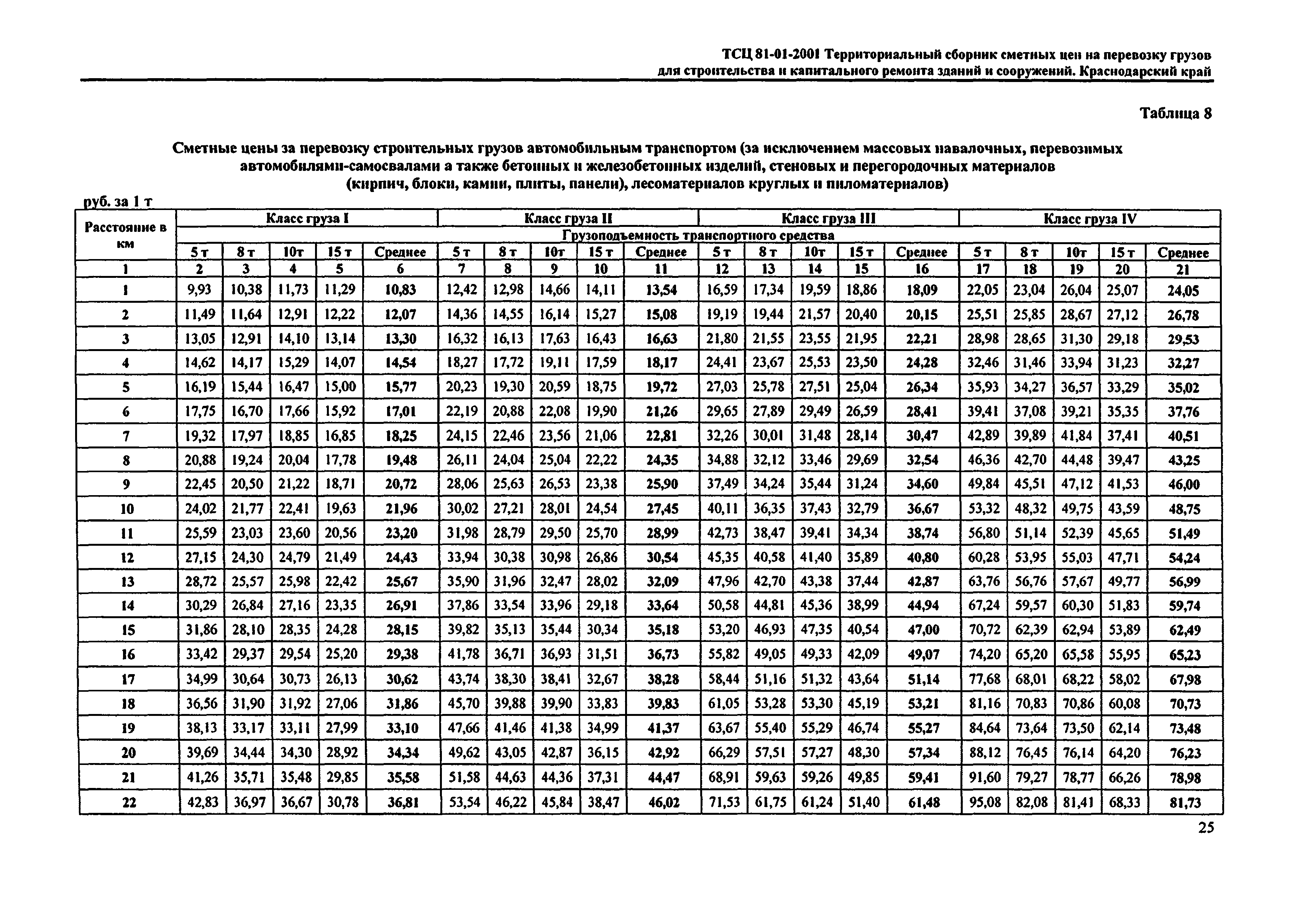 ТСЦ Краснодарского края 81-01-2001