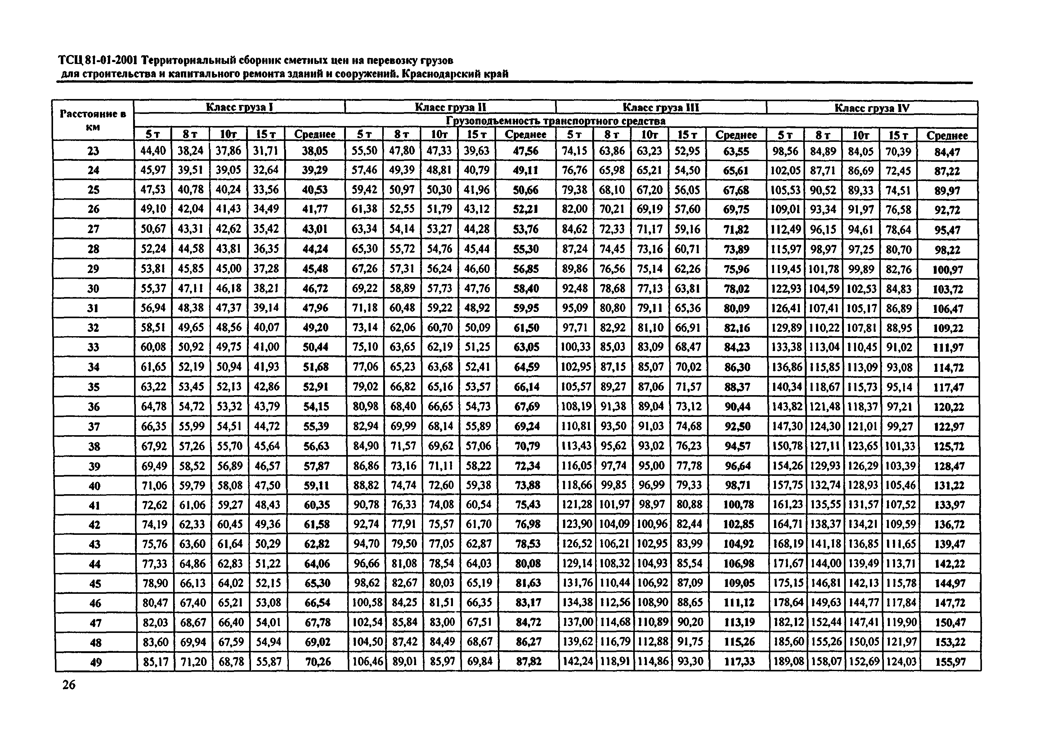 ТСЦ Краснодарского края 81-01-2001