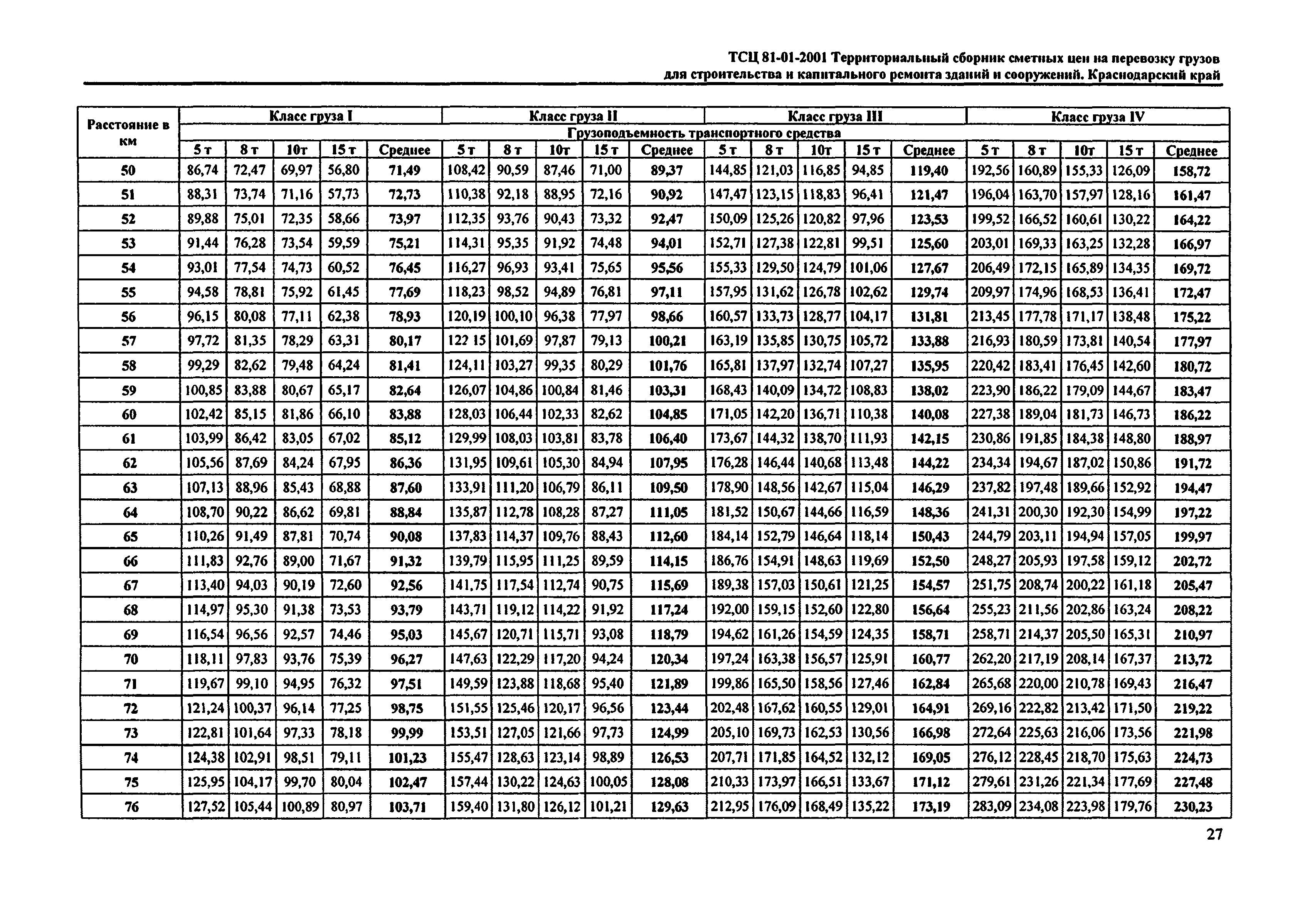 ТСЦ Краснодарского края 81-01-2001