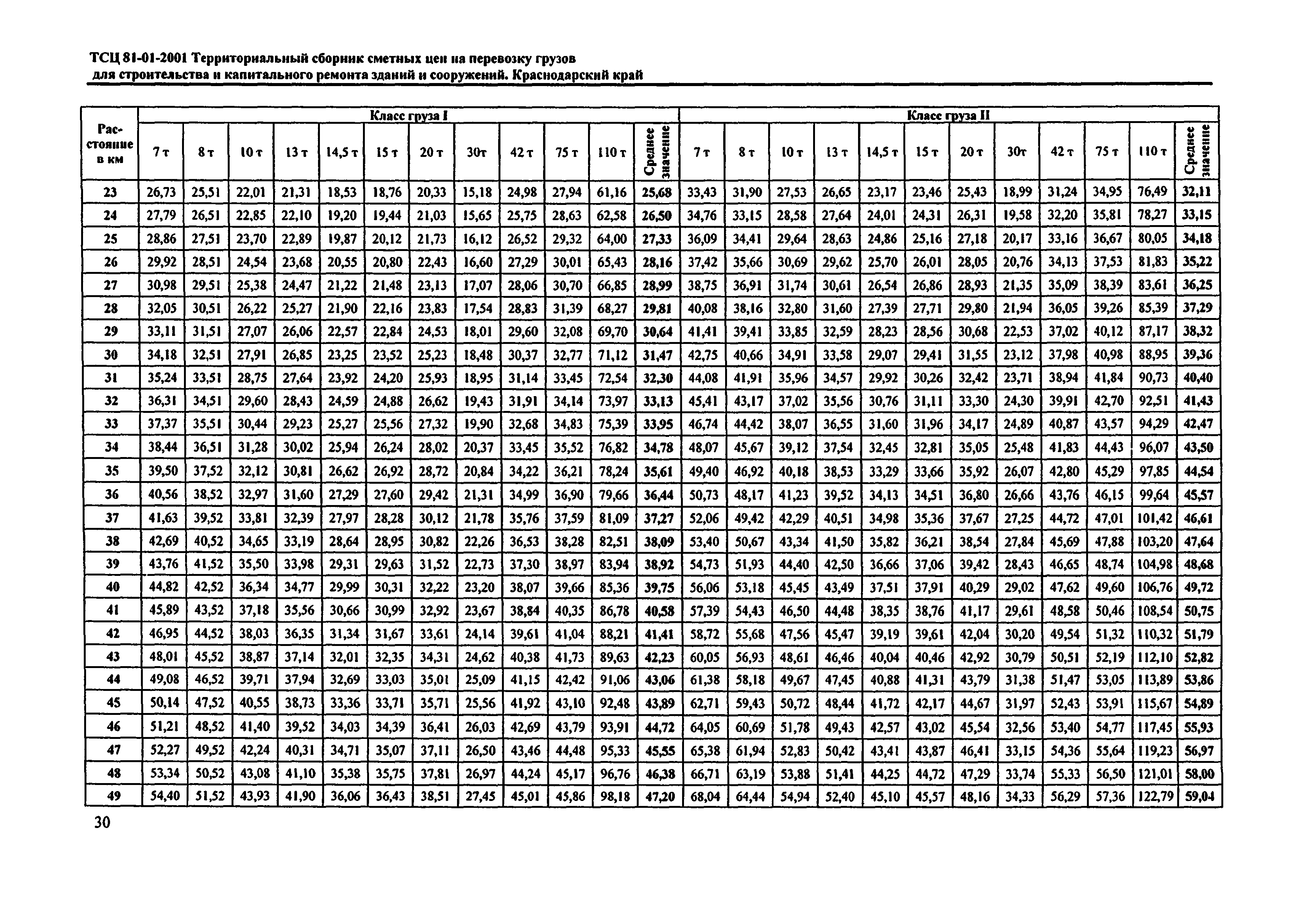 ТСЦ Краснодарского края 81-01-2001