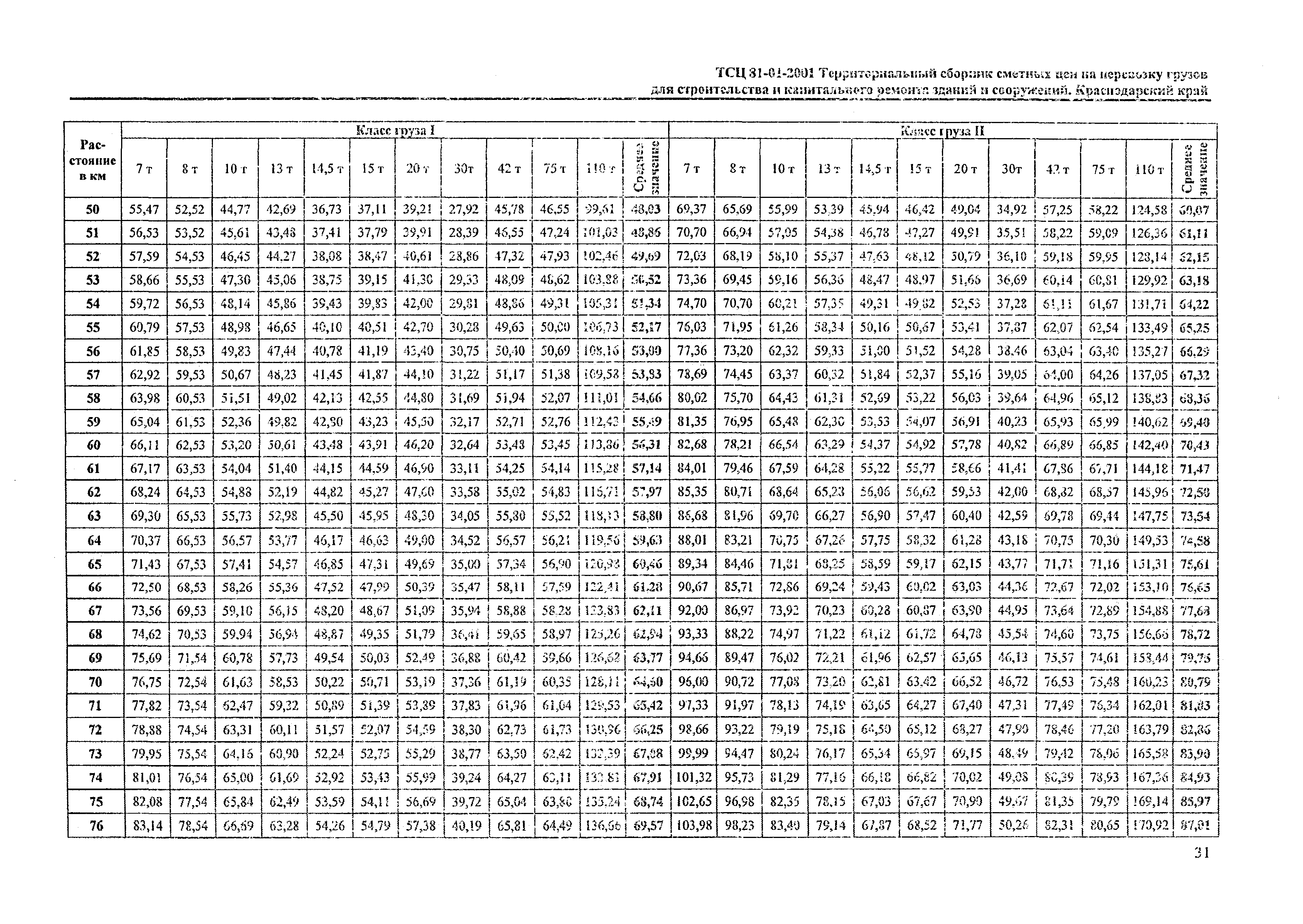 ТСЦ Краснодарского края 81-01-2001