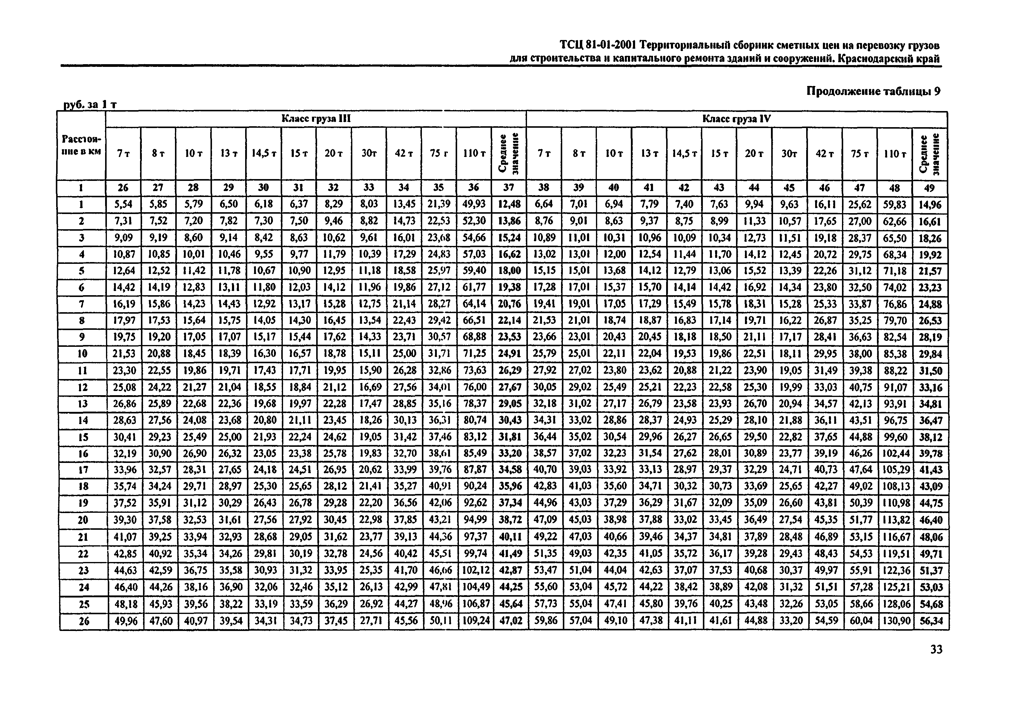 ТСЦ Краснодарского края 81-01-2001