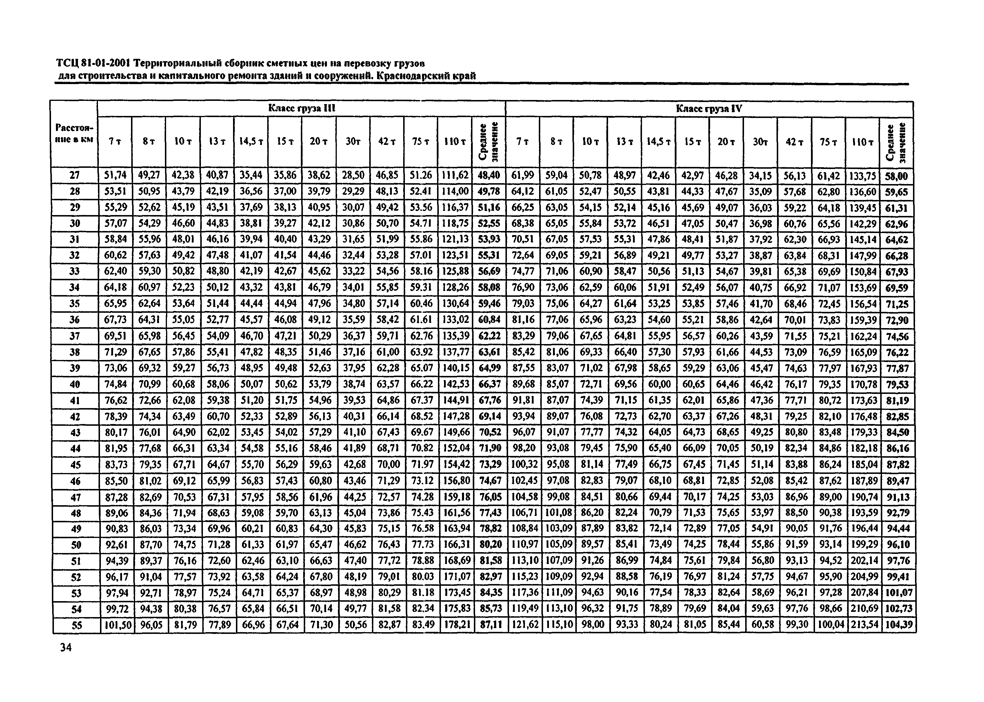 ТСЦ Краснодарского края 81-01-2001