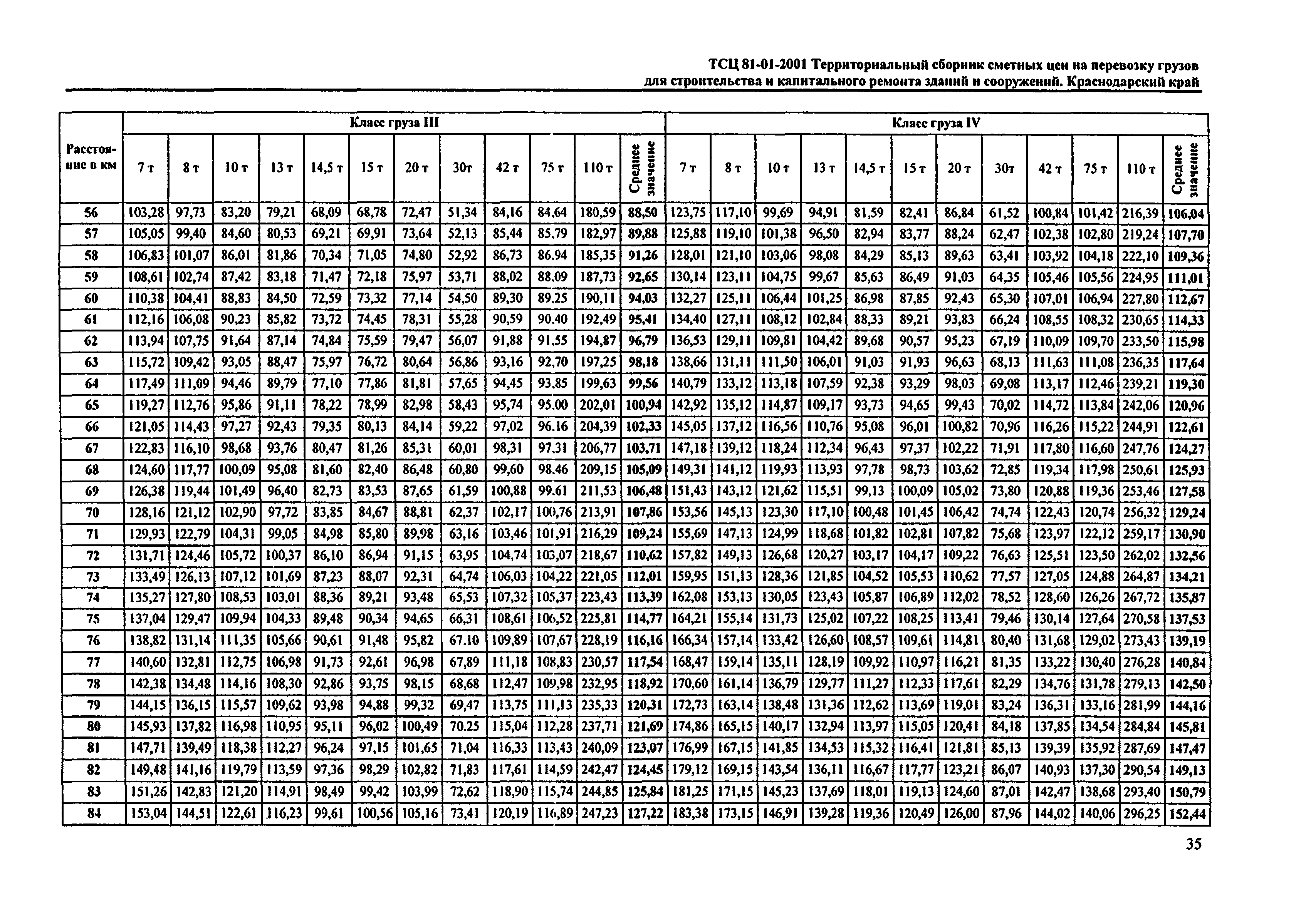 ТСЦ Краснодарского края 81-01-2001