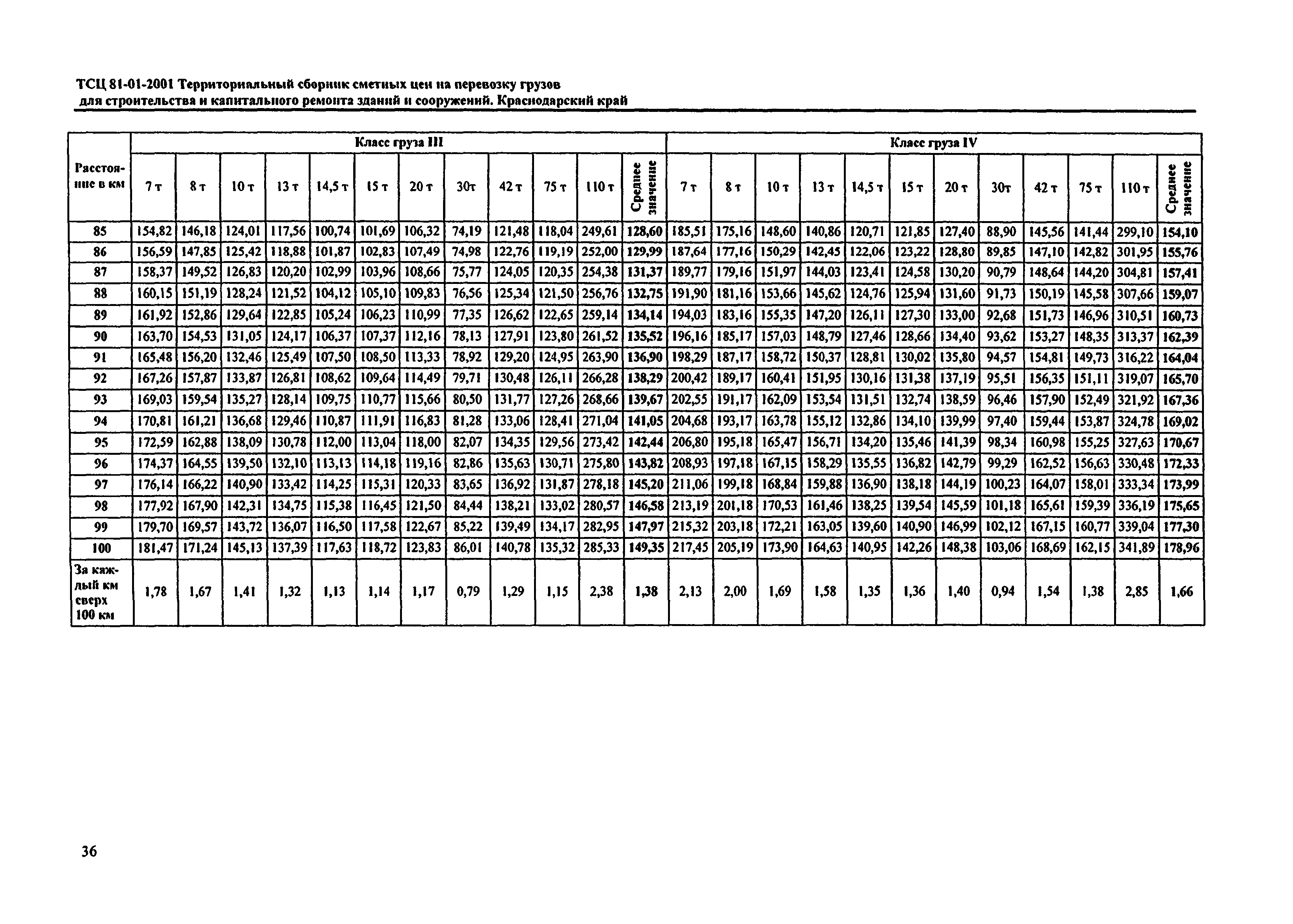 ТСЦ Краснодарского края 81-01-2001