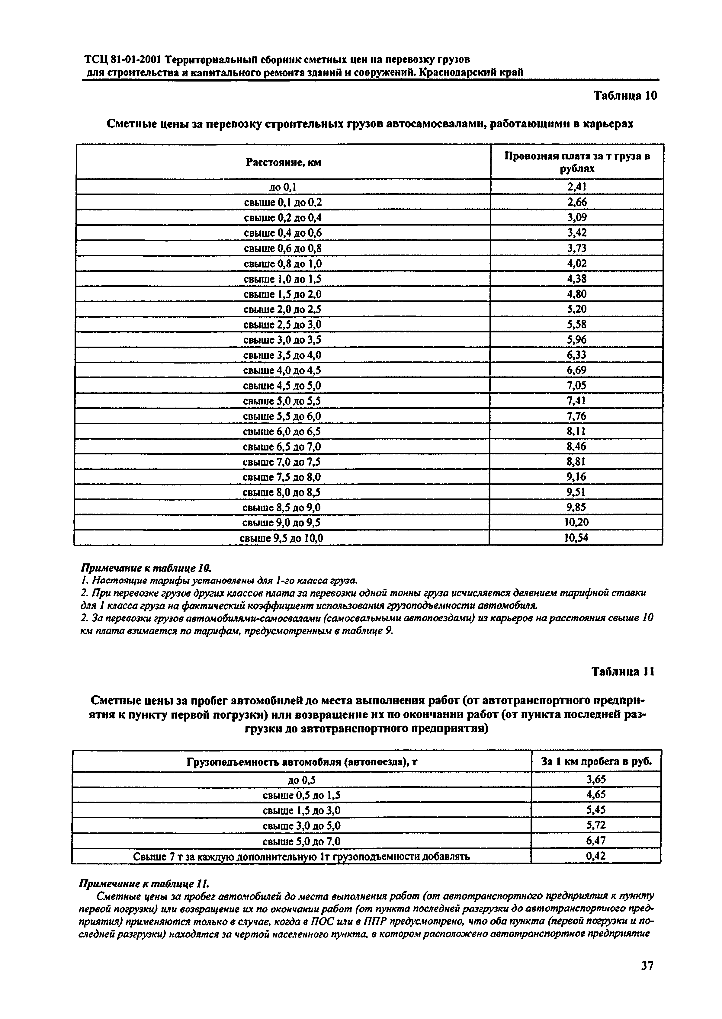 ТСЦ Краснодарского края 81-01-2001