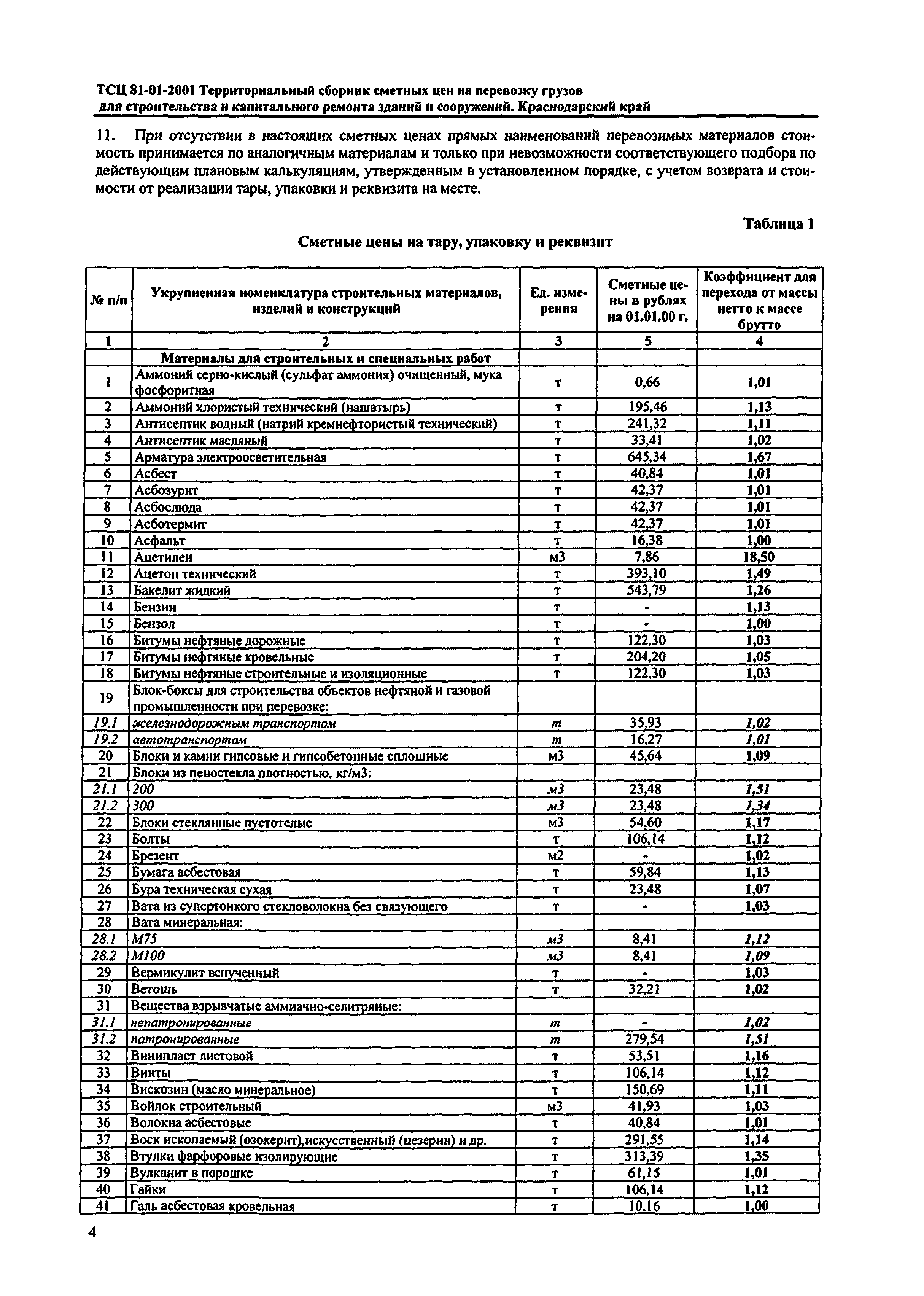 ТСЦ Краснодарского края 81-01-2001