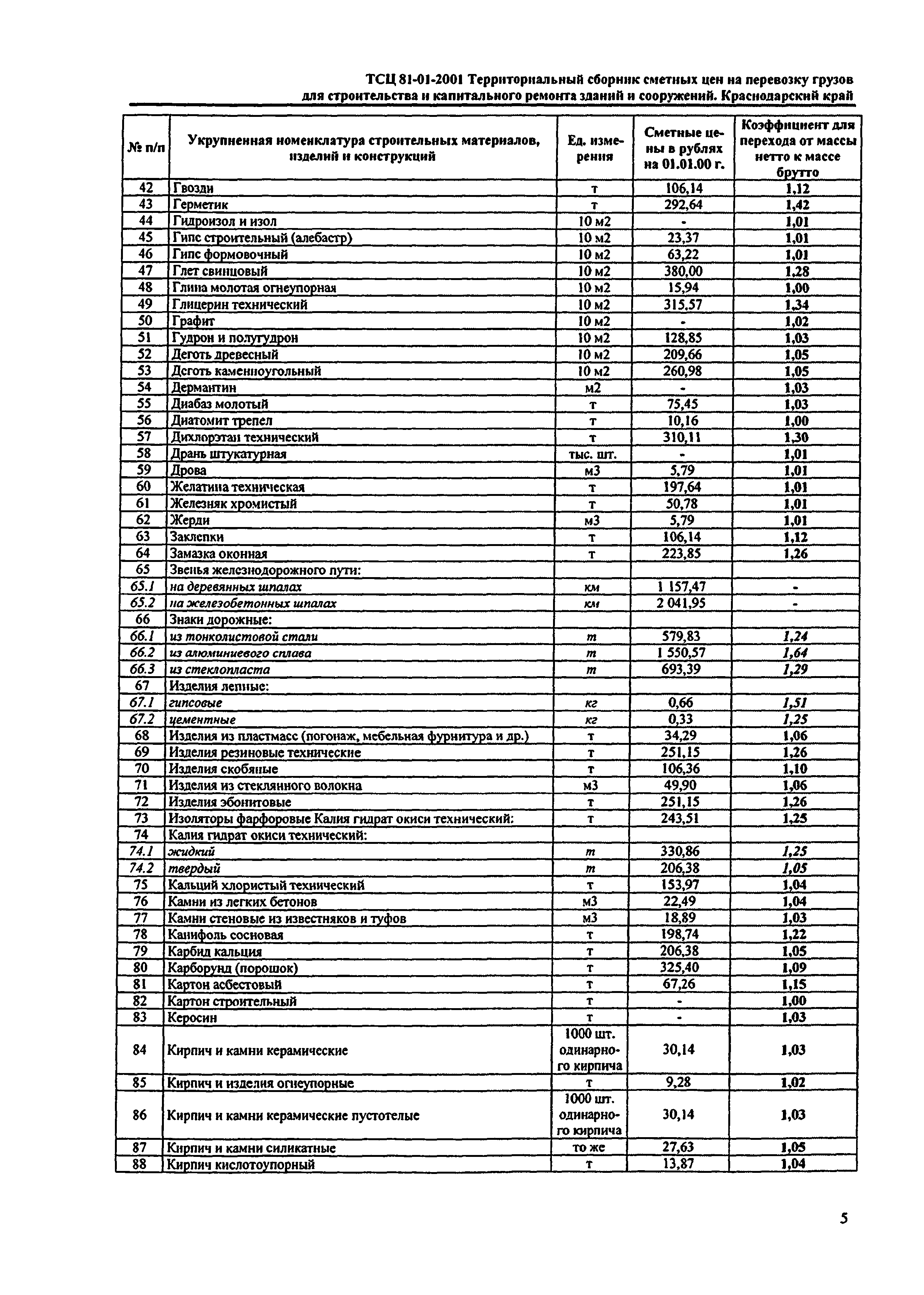 ТСЦ Краснодарского края 81-01-2001