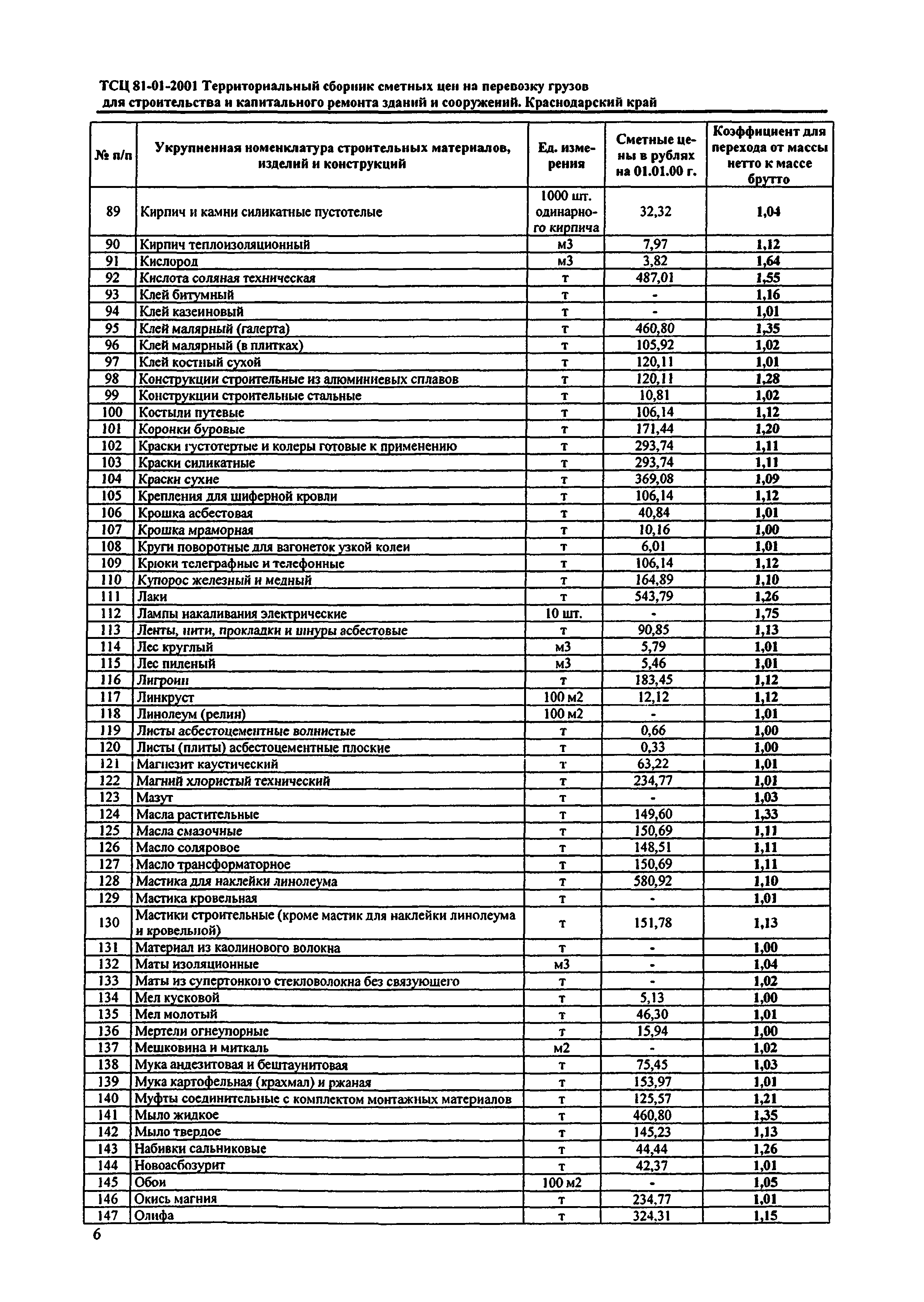 ТСЦ Краснодарского края 81-01-2001