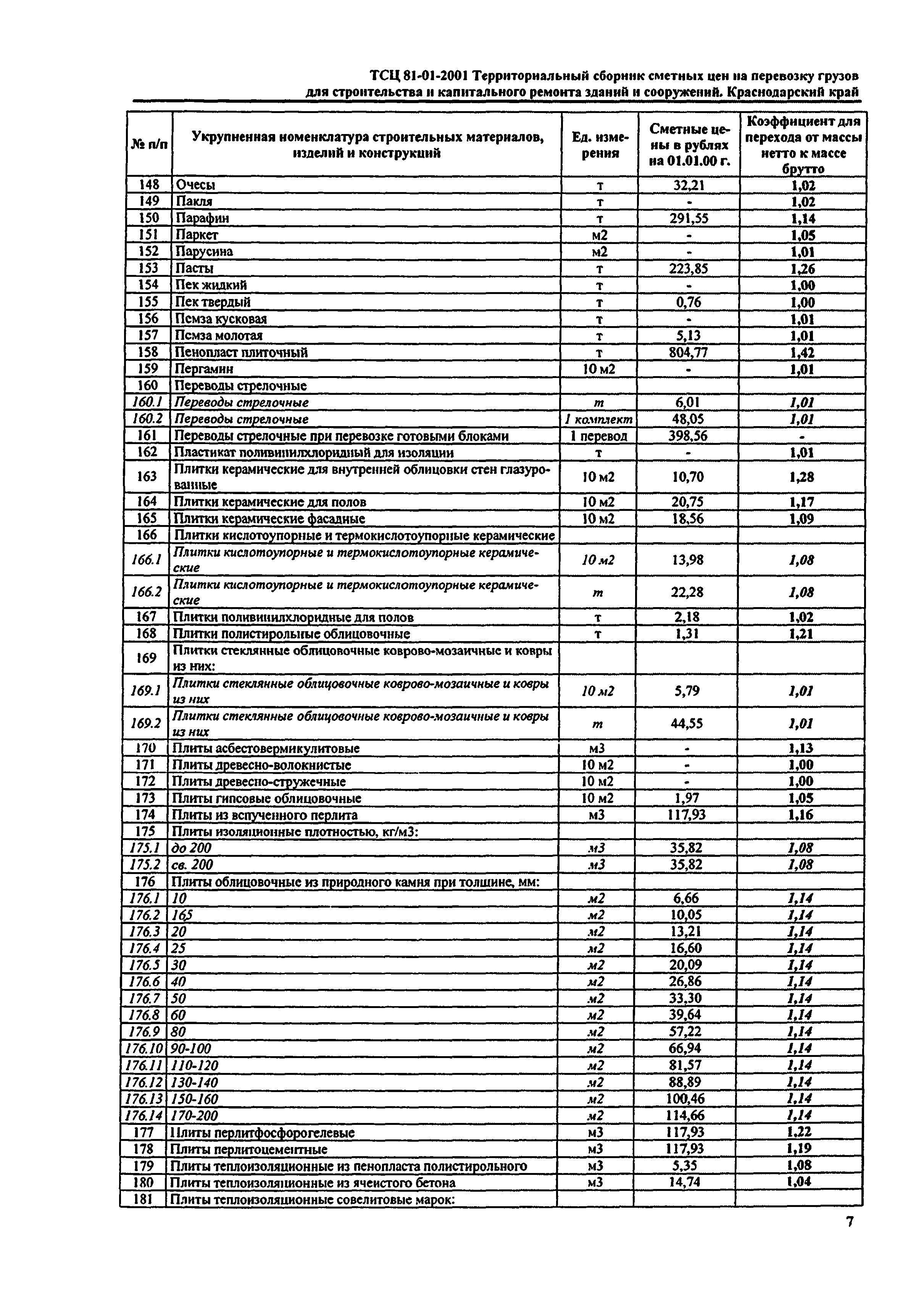 ТСЦ Краснодарского края 81-01-2001