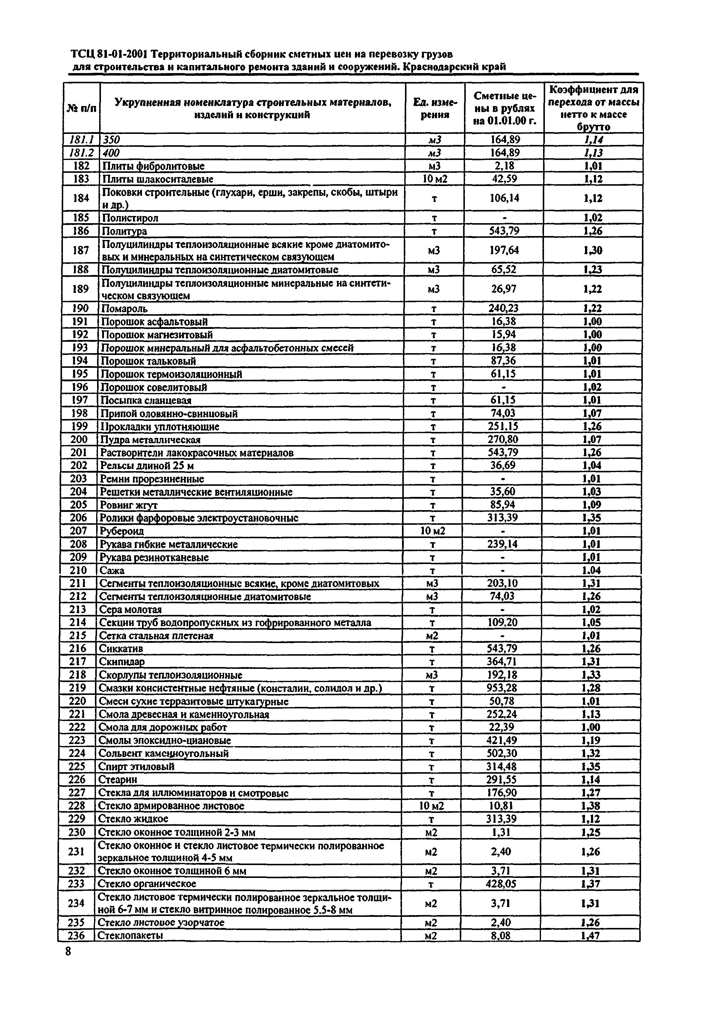 ТСЦ Краснодарского края 81-01-2001