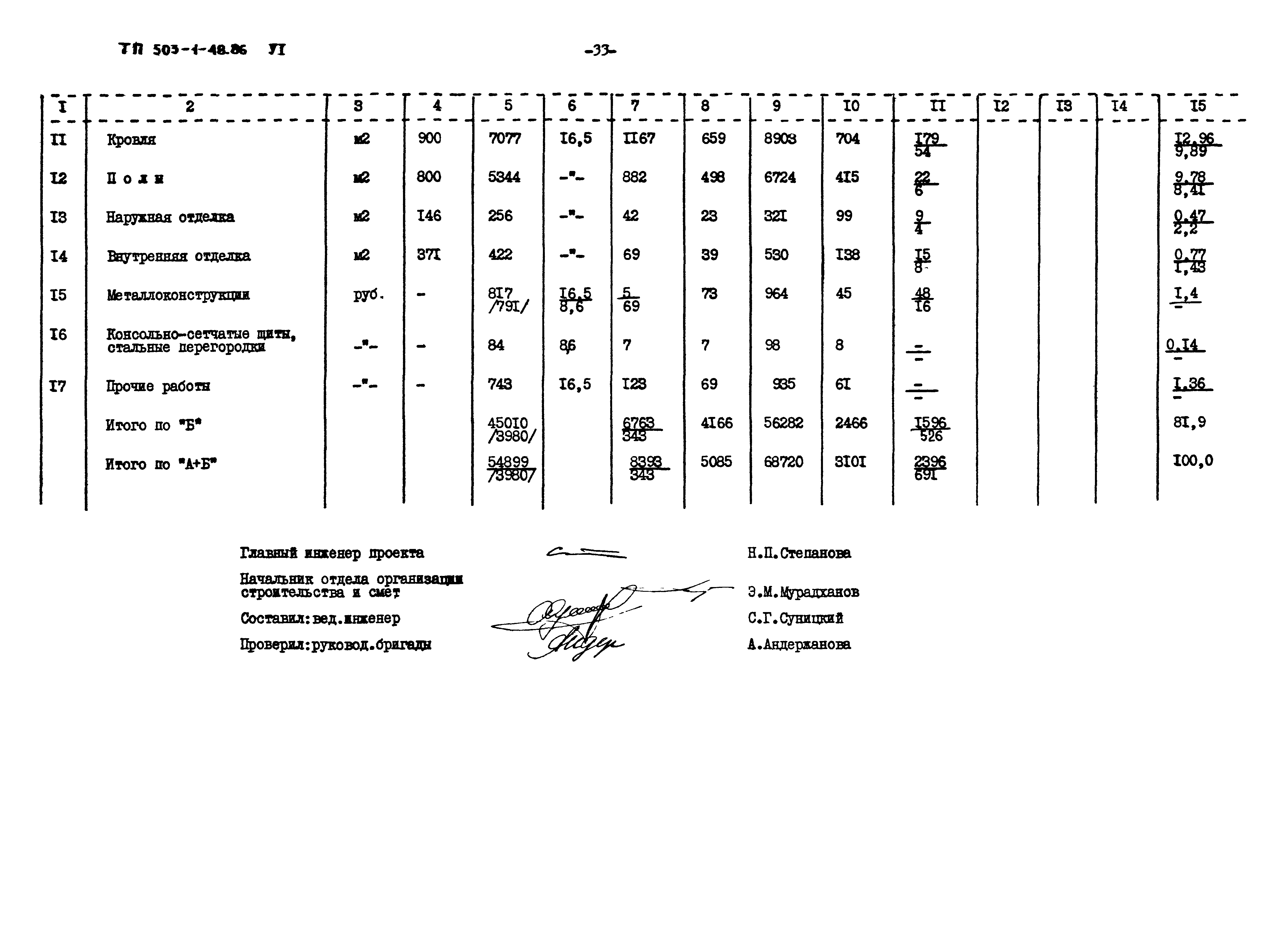 Типовой проект 503-1-48.86