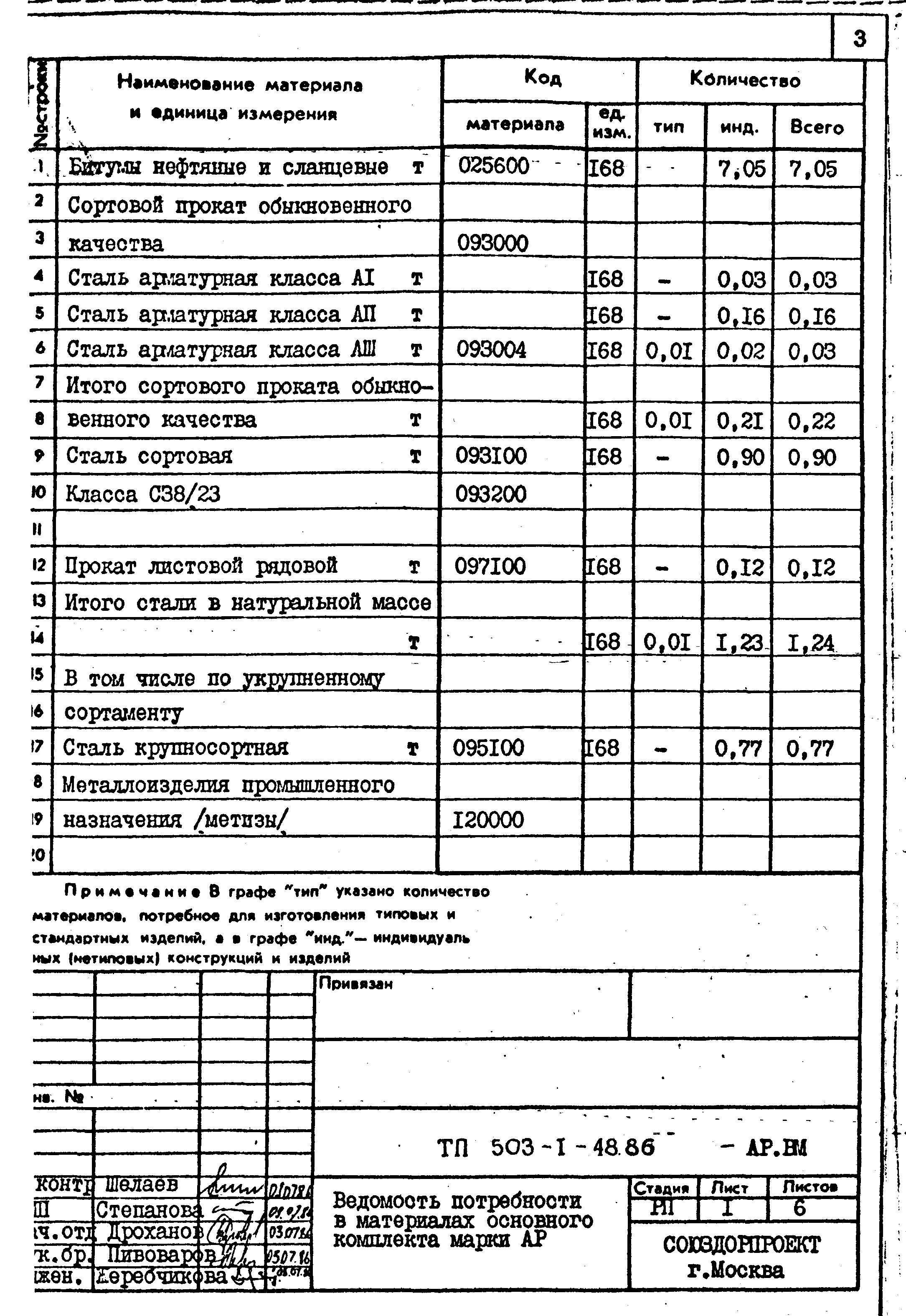 Типовой проект 503-1-48.86