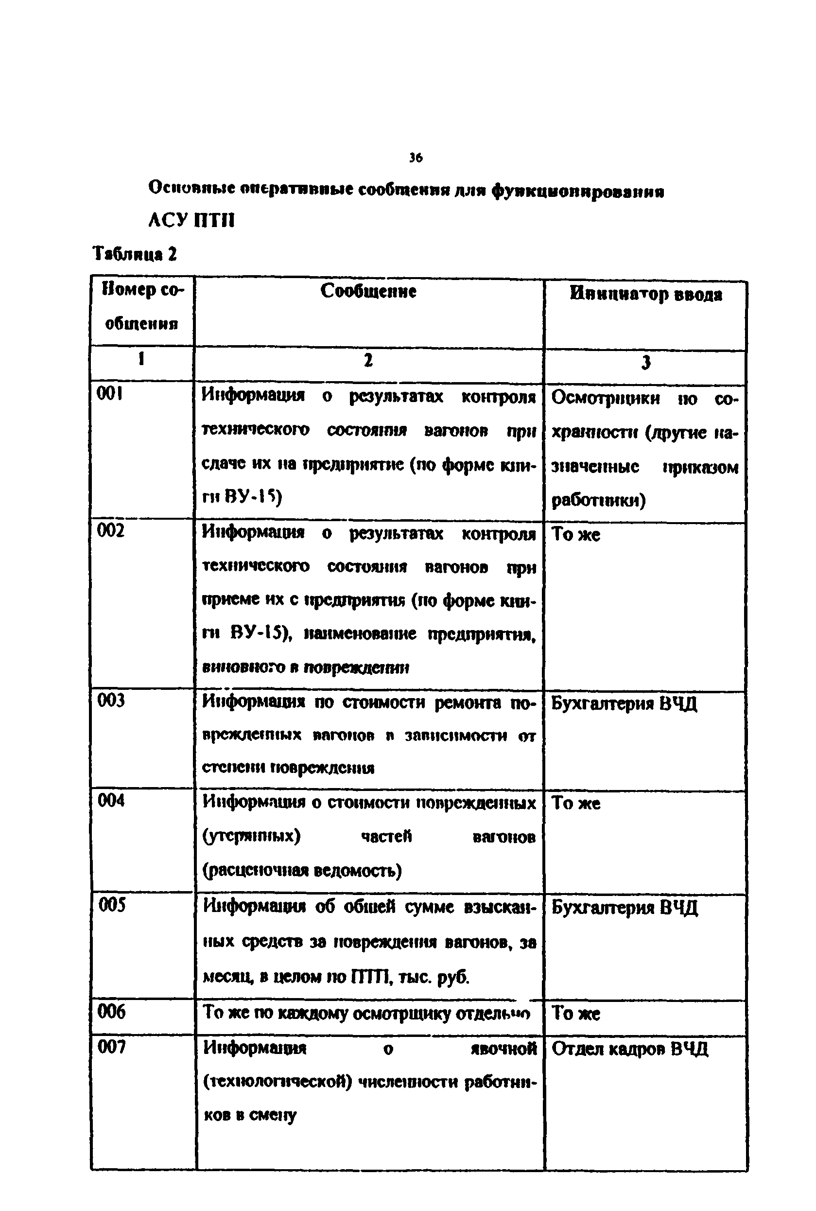 РД 32 ЦВ 062-99