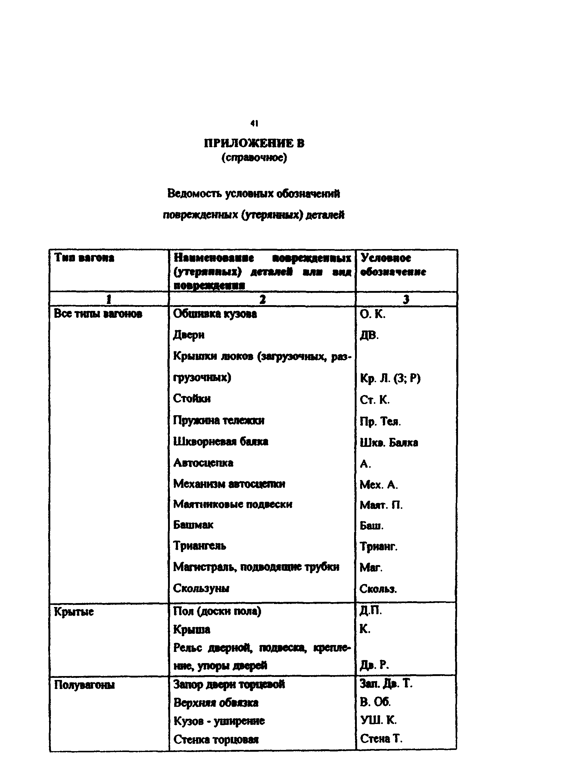 РД 32 ЦВ 062-99