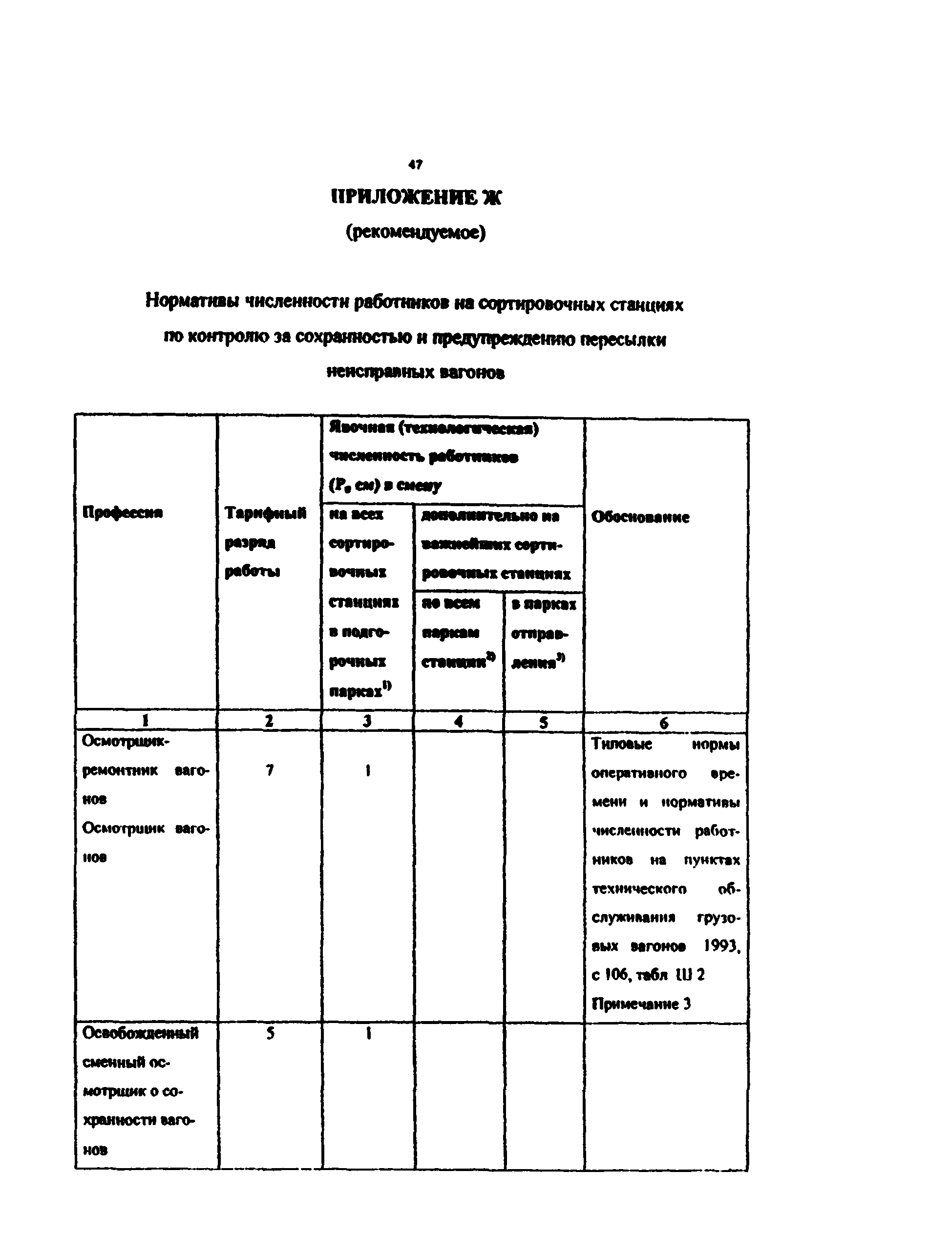 РД 32 ЦВ 062-99