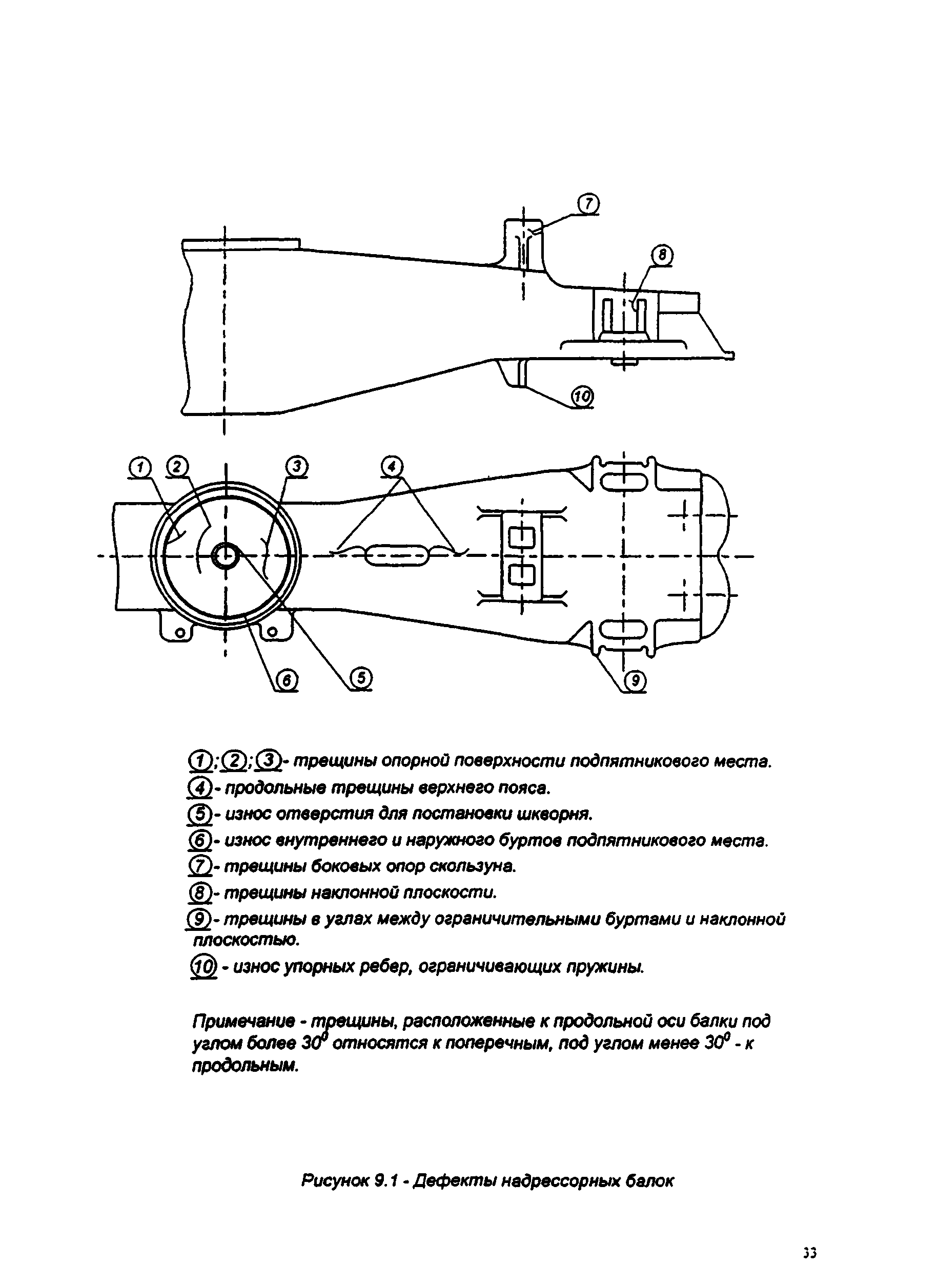 РД 32 ЦВ 052-2005