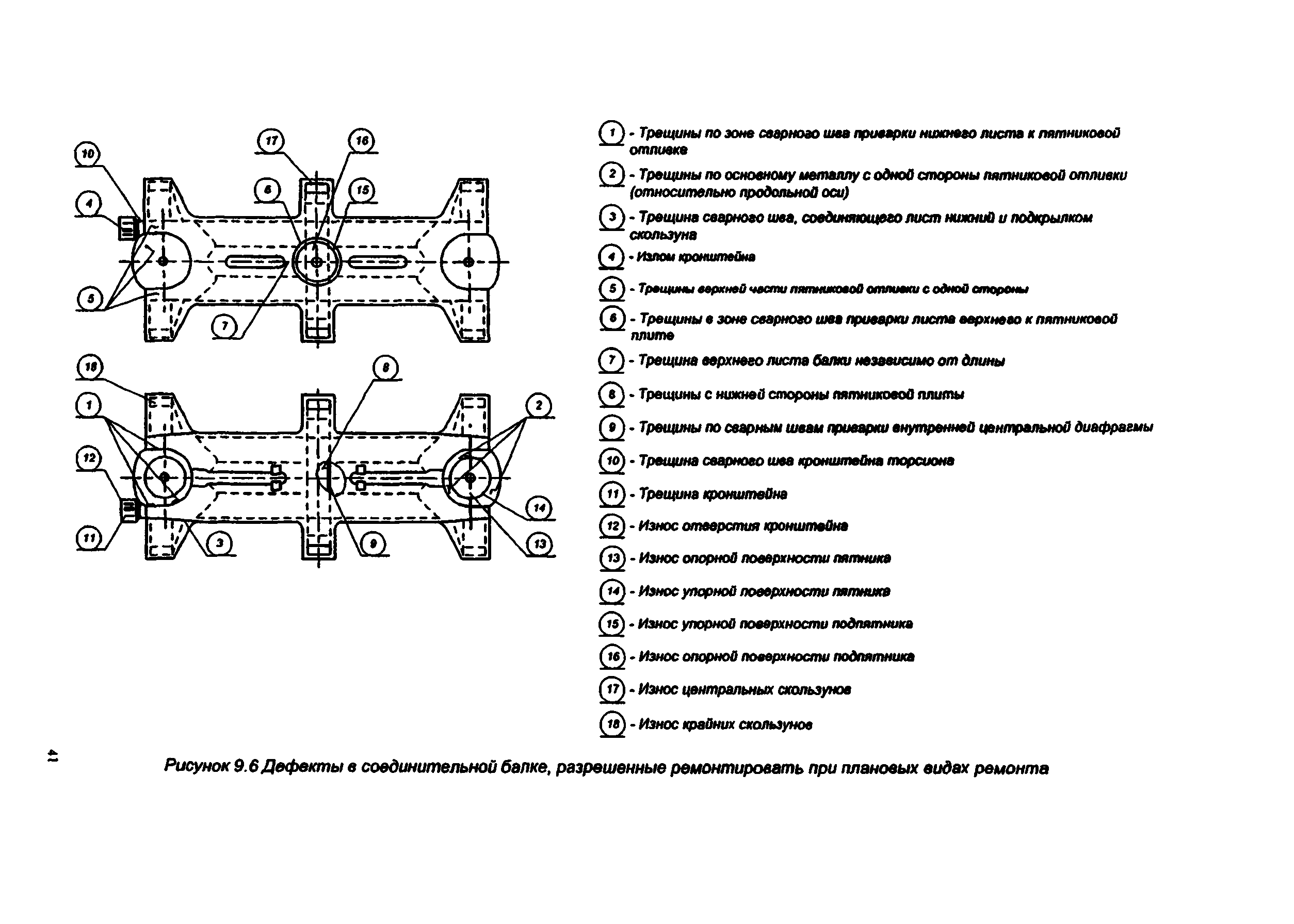 РД 32 ЦВ 052-2005