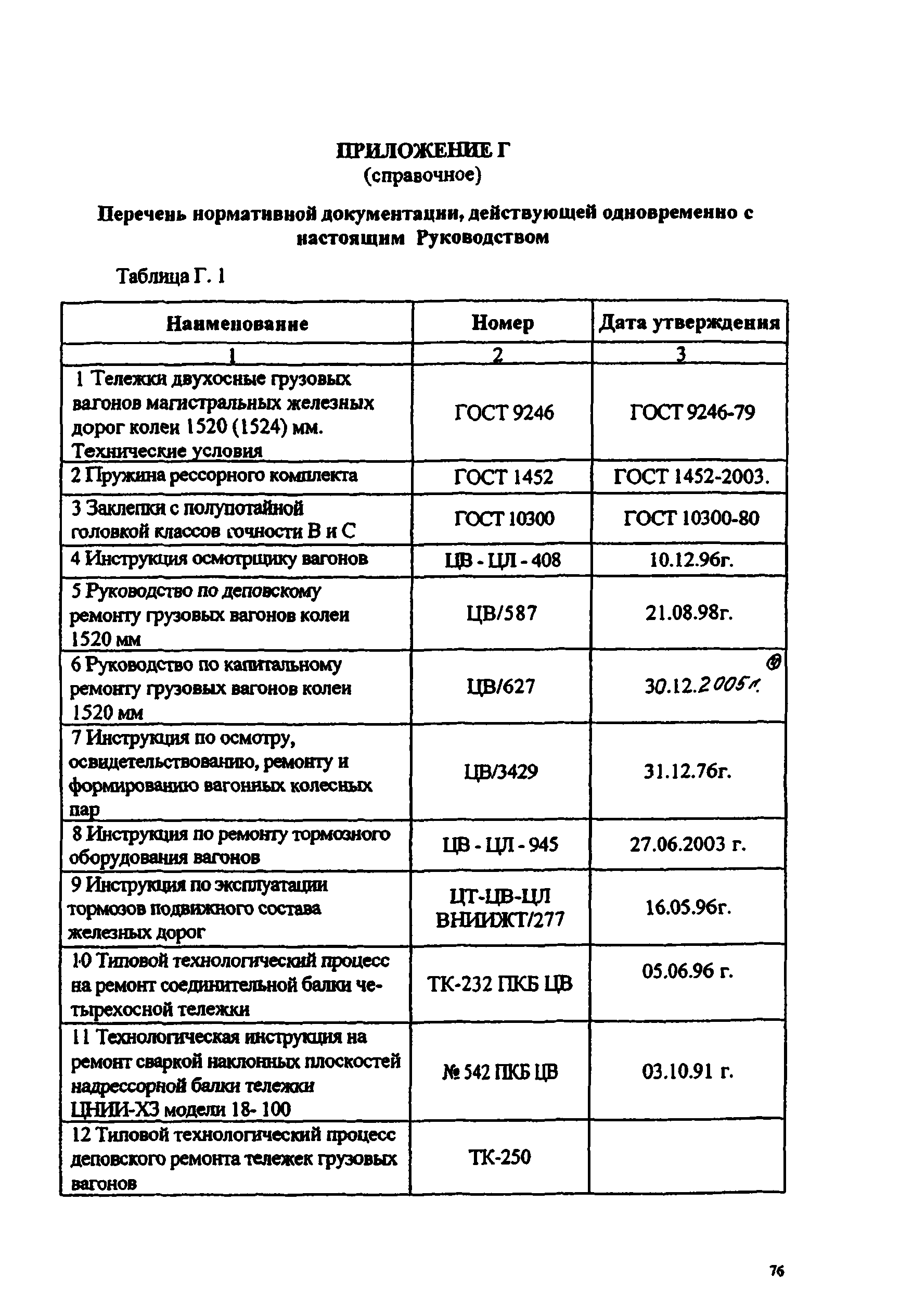 РД 32 ЦВ 052-2005