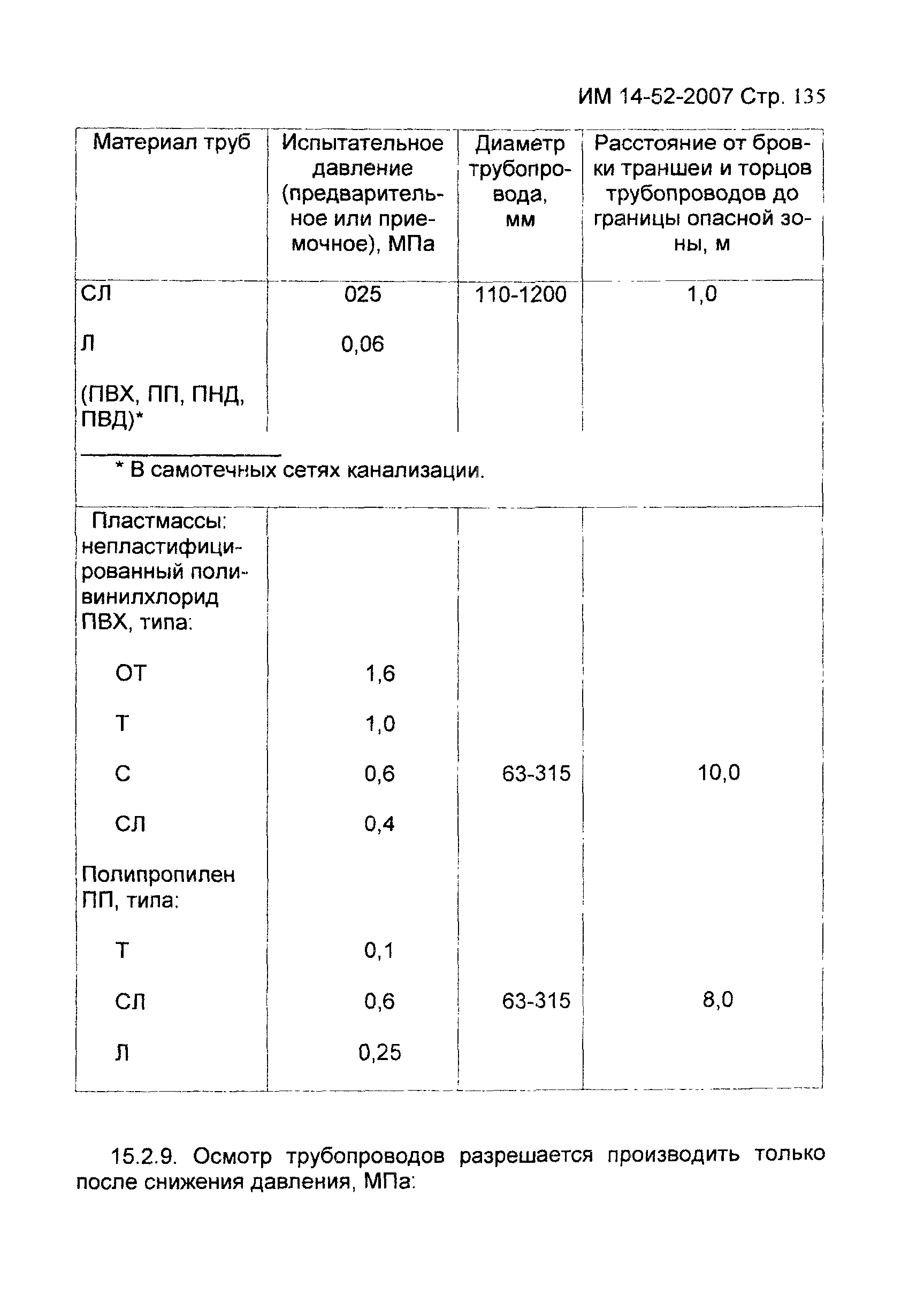 ИМ 14-52-2007