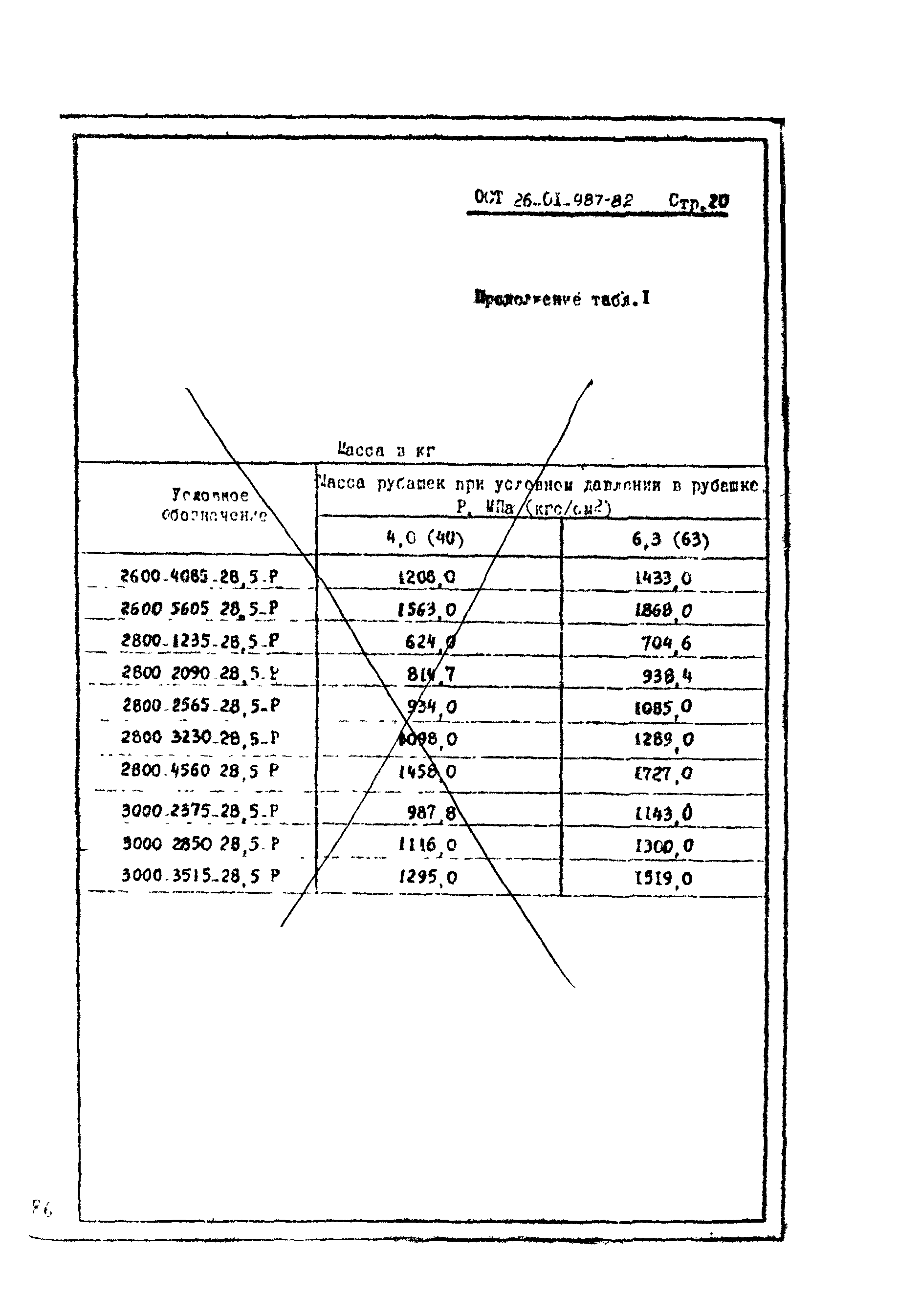 ОСТ 26-01-987-82