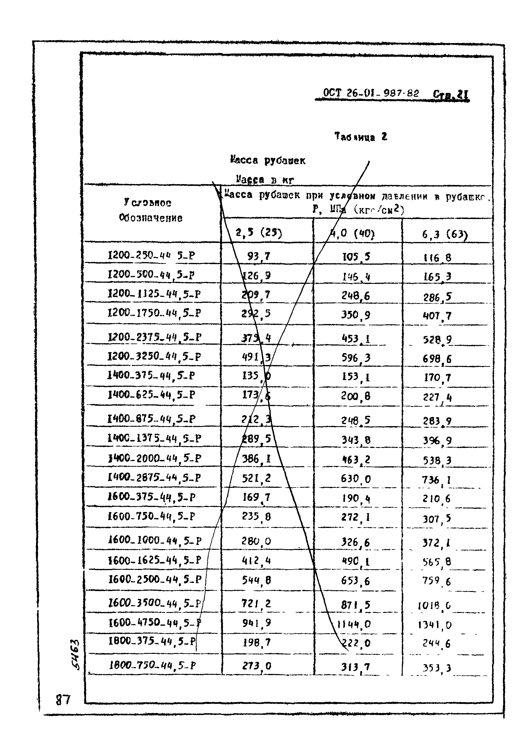 ОСТ 26-01-987-82