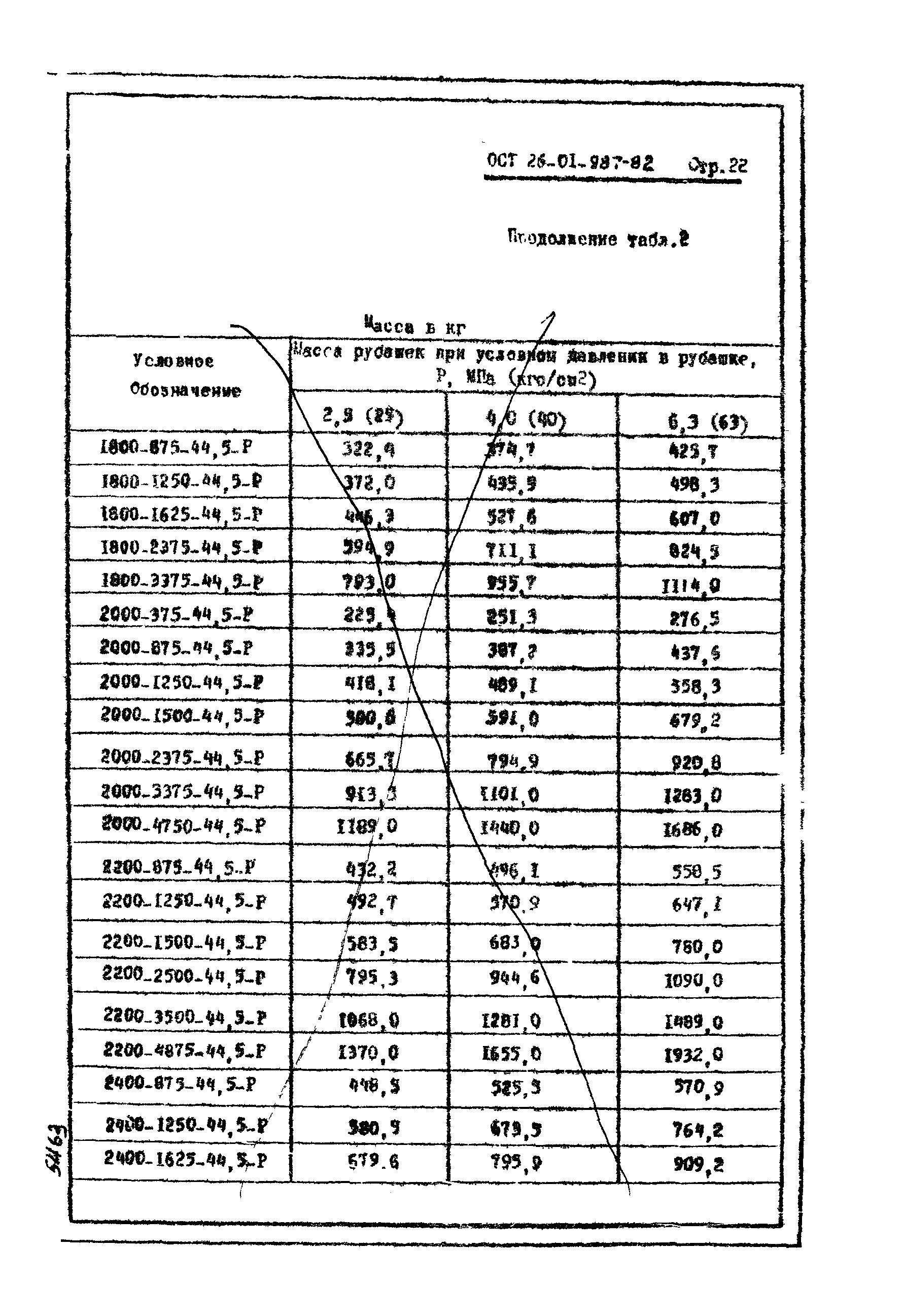 ОСТ 26-01-987-82