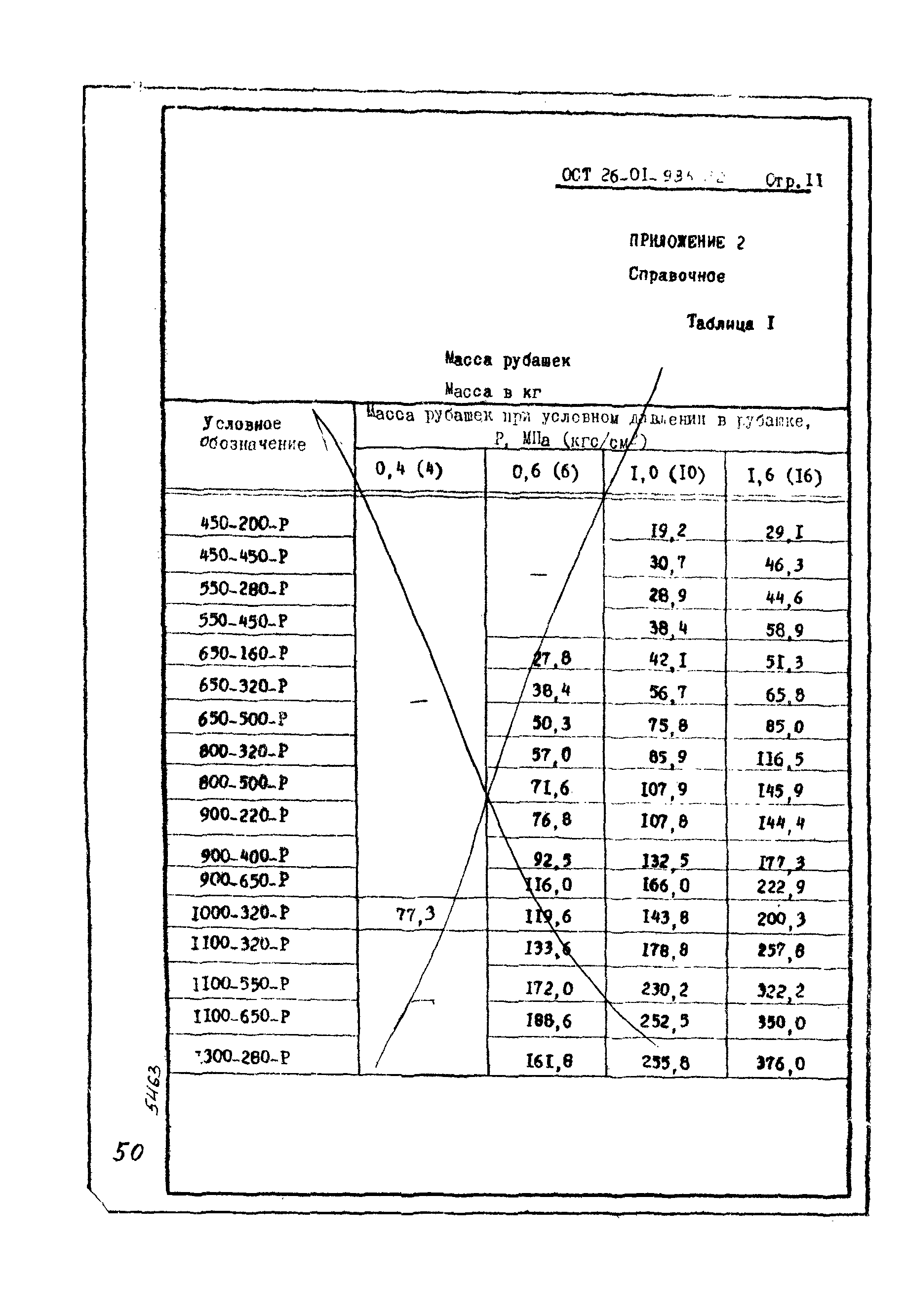 ОСТ 26-01-985-82