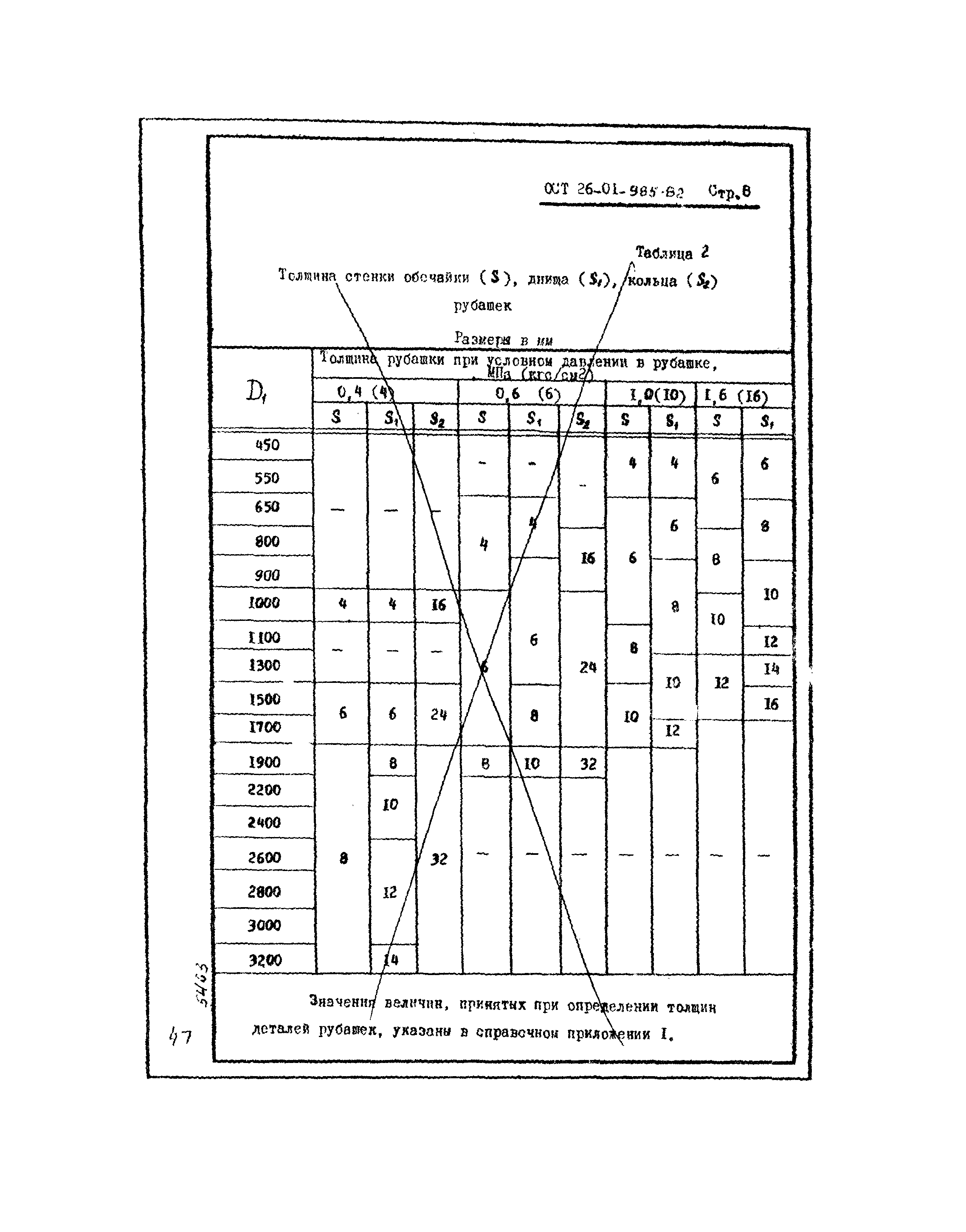 ОСТ 26-01-985-82