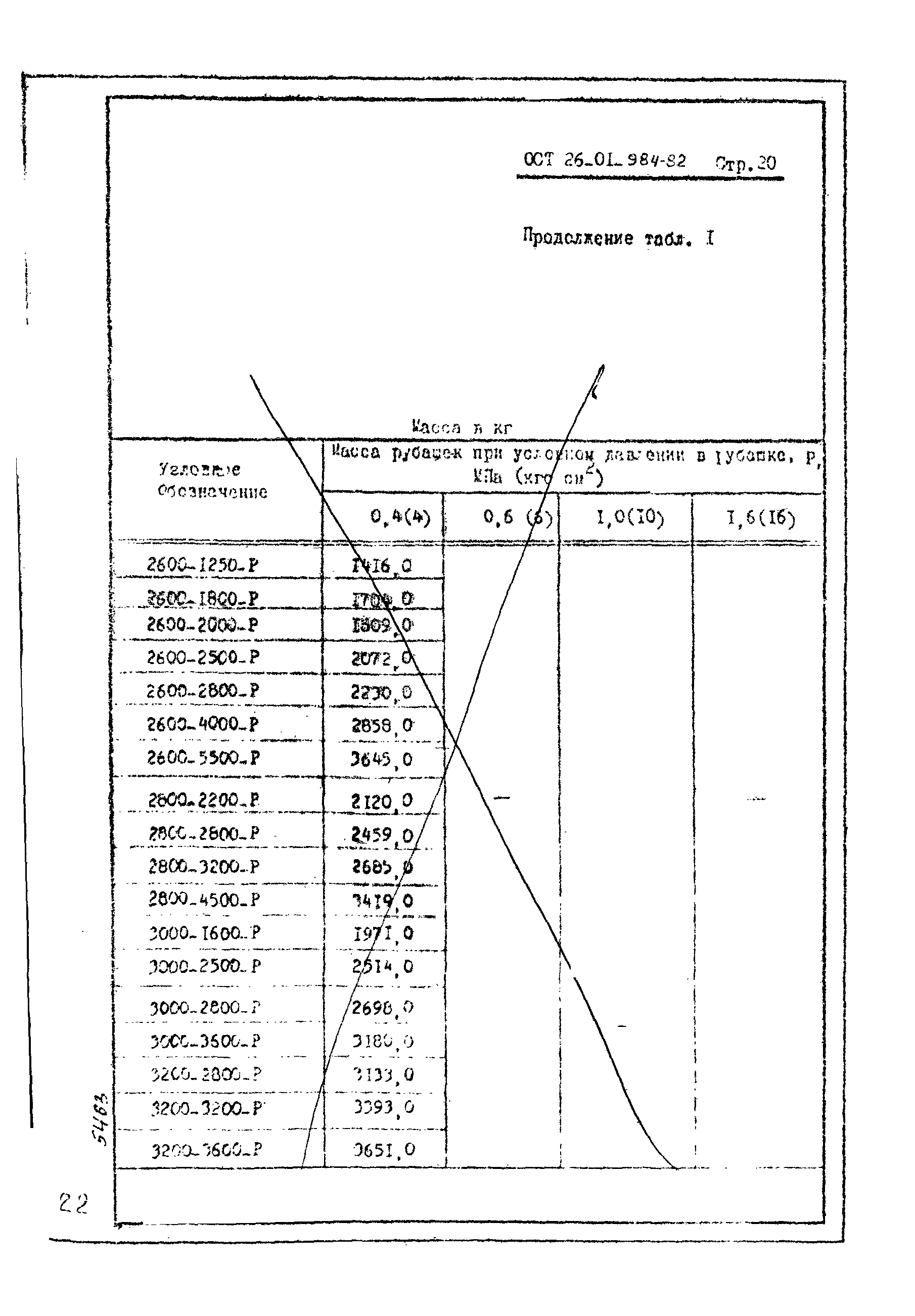 ОСТ 26-01-984-82