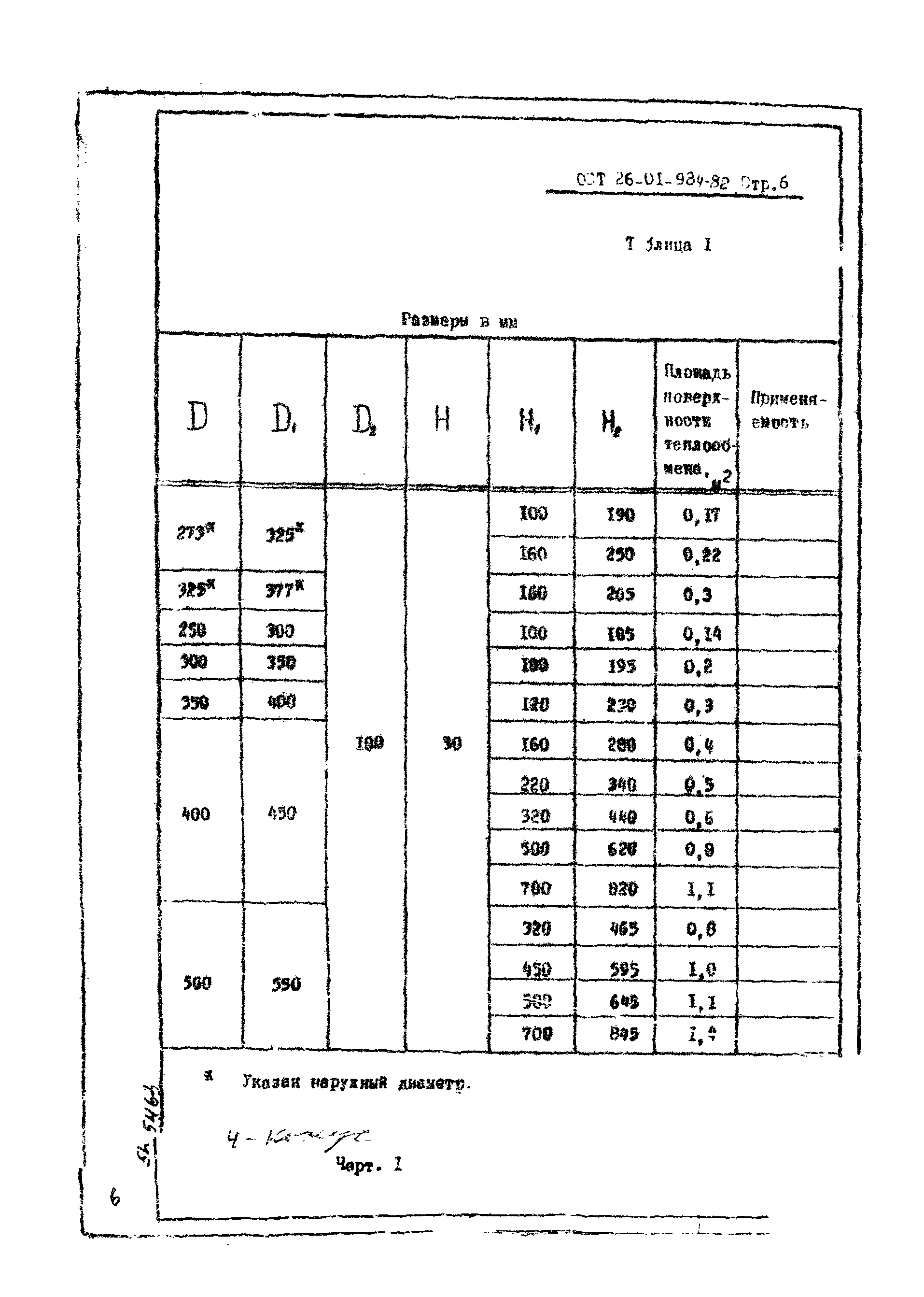 ОСТ 26-01-984-82