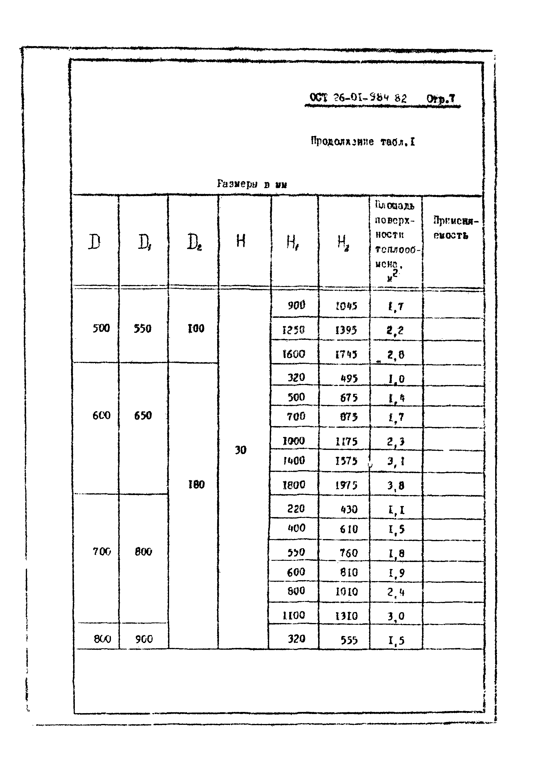 ОСТ 26-01-984-82