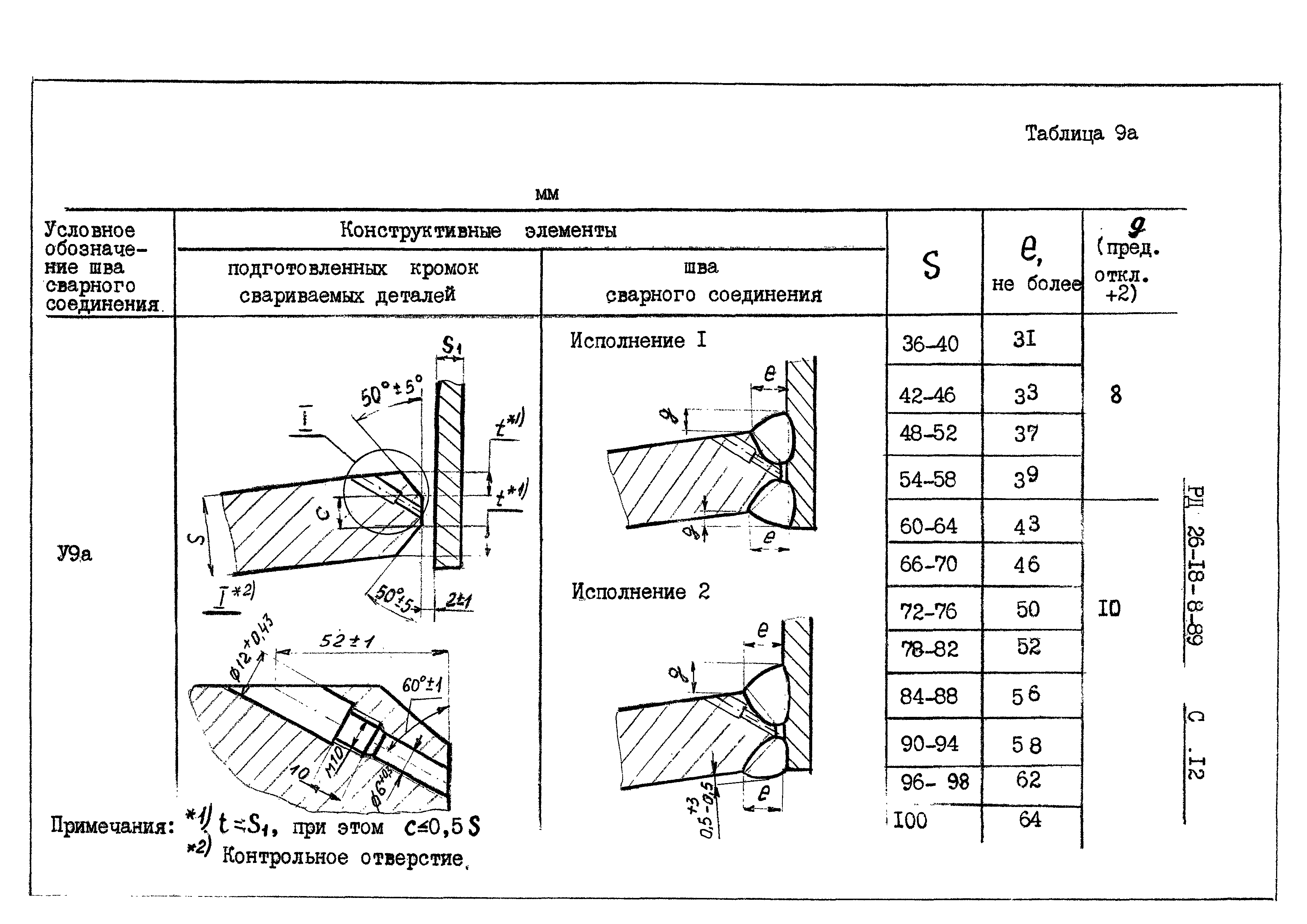 РД 26-18-8-89