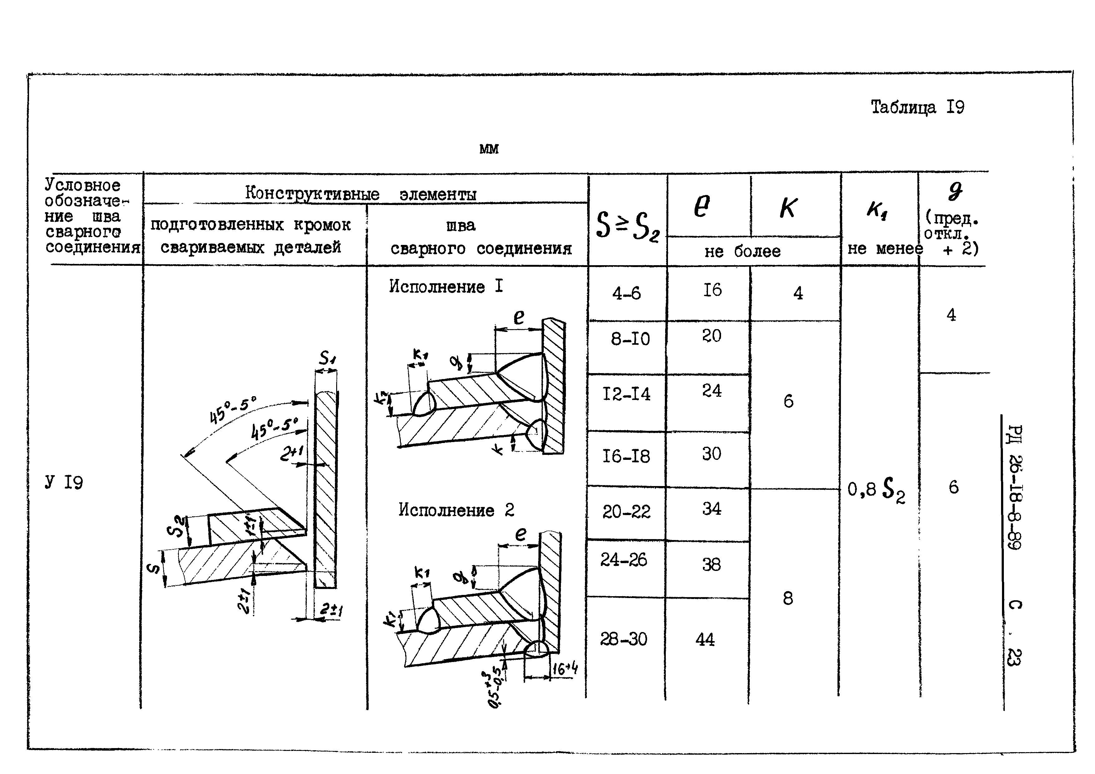 РД 26-18-8-89