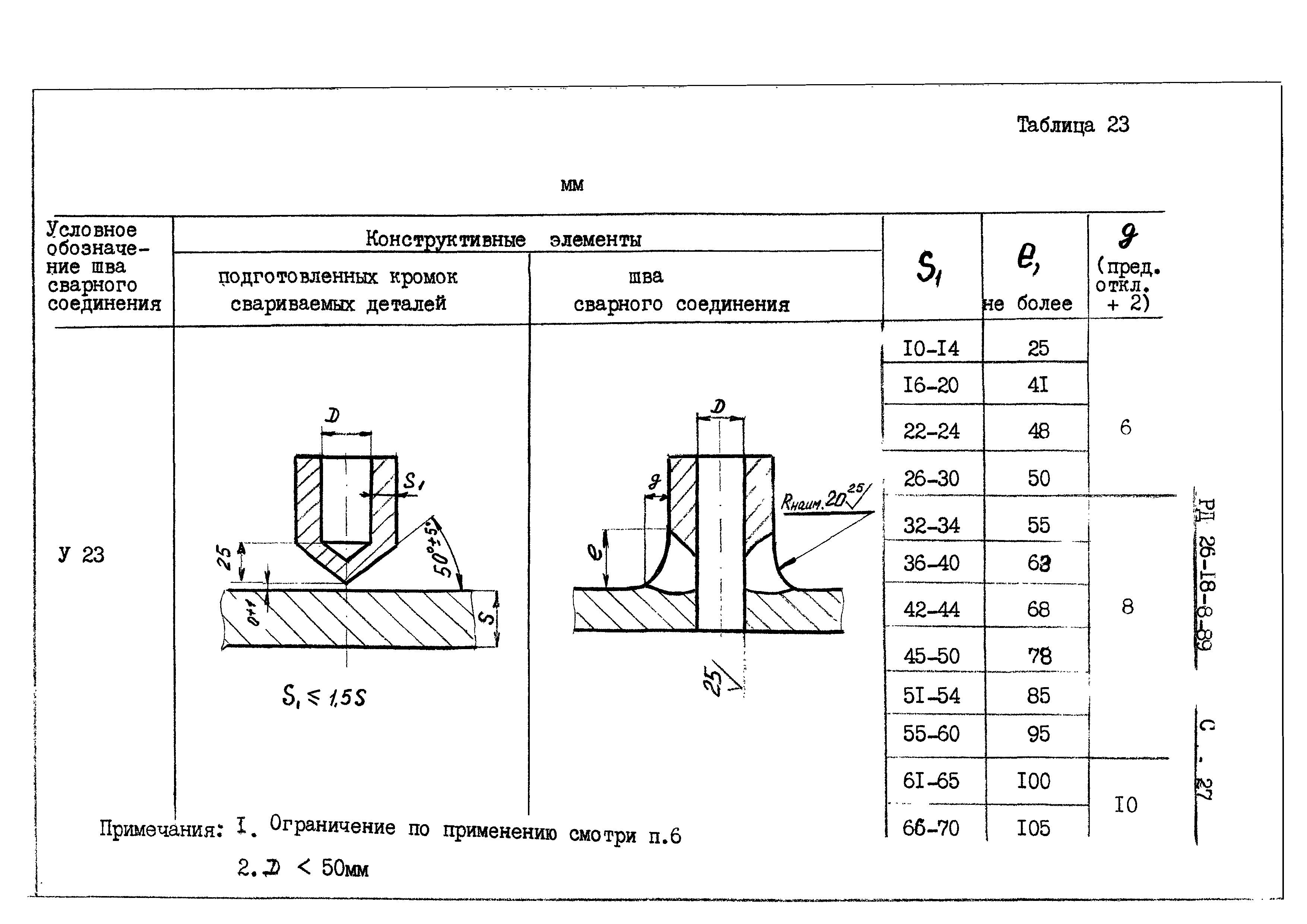 РД 26-18-8-89