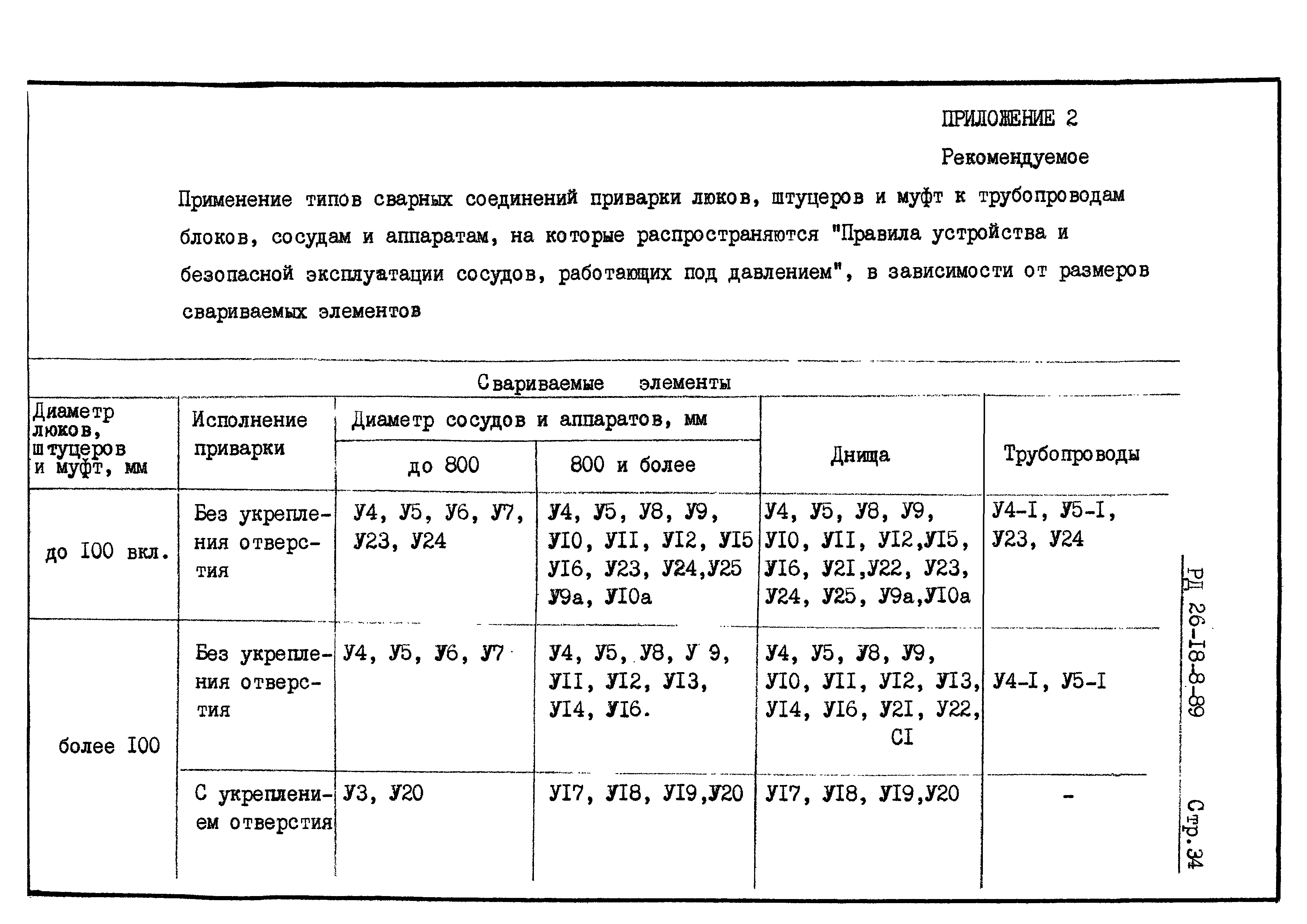 РД 26-18-8-89