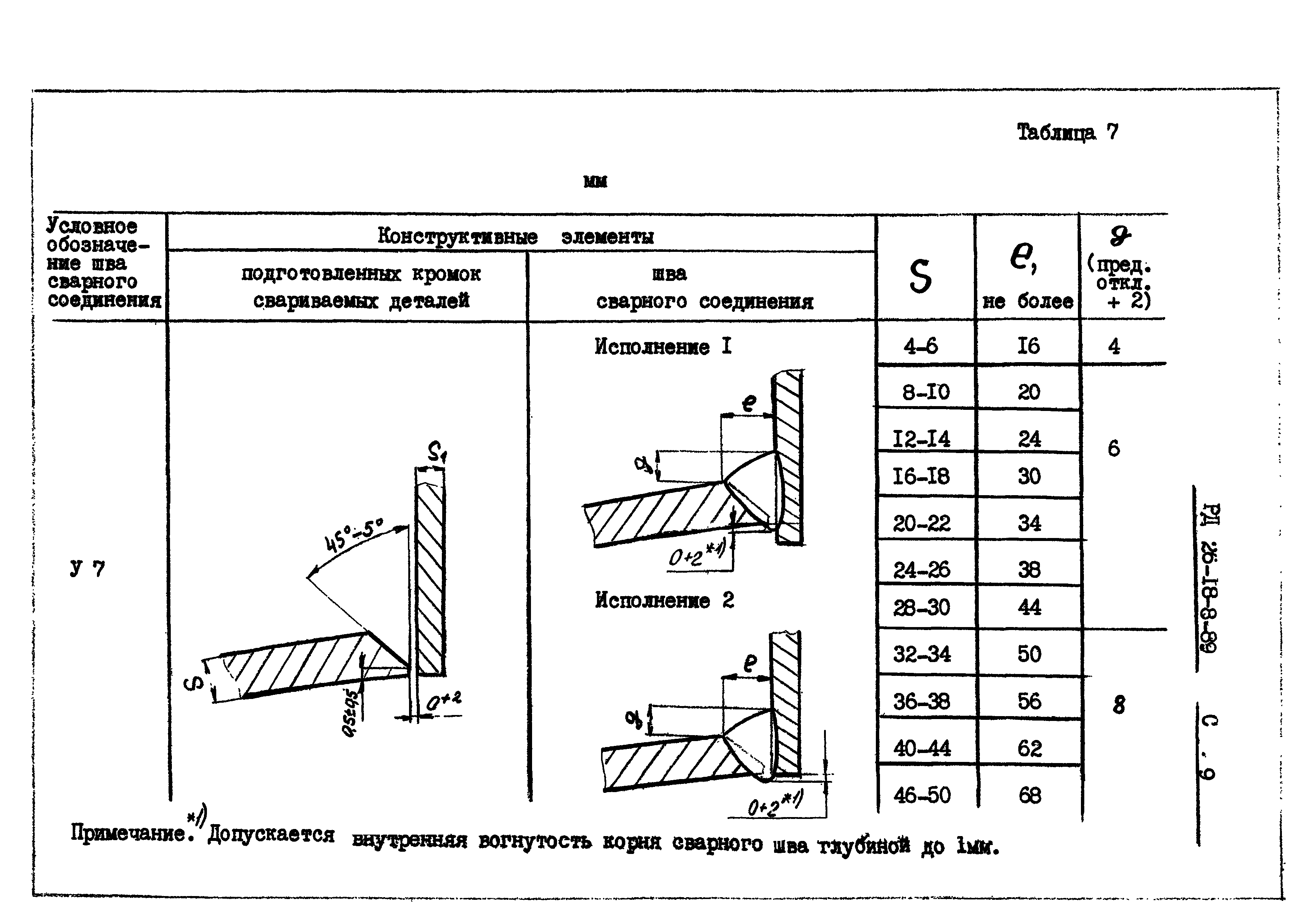 РД 26-18-8-89