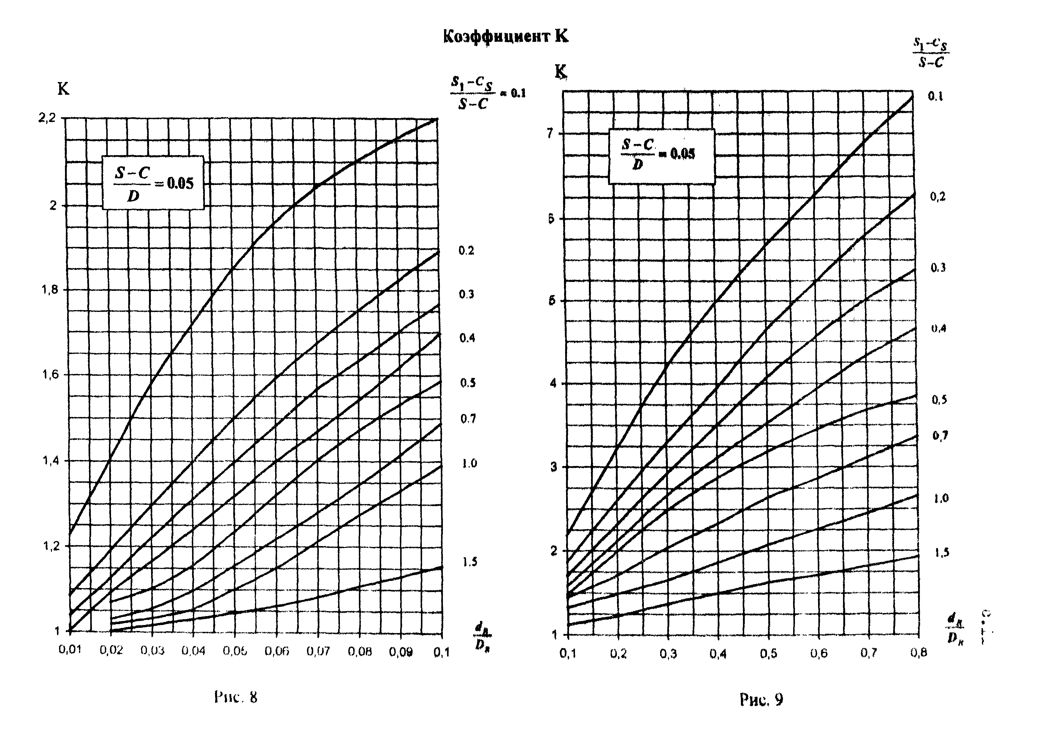 РД 26-02-62-98