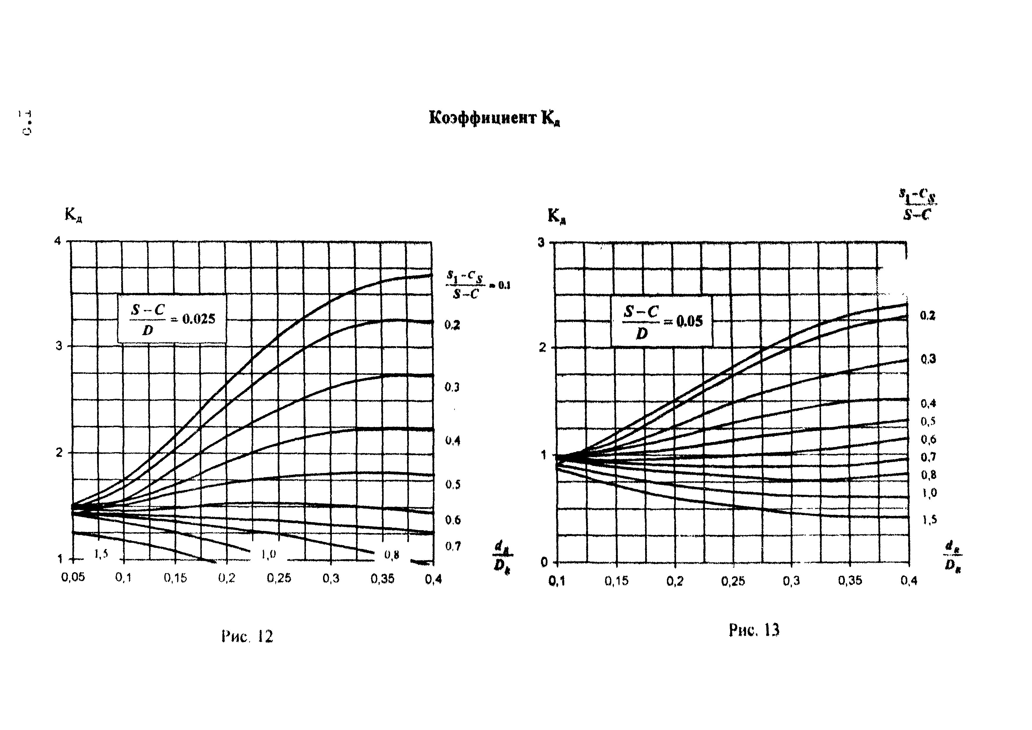 РД 26-02-62-98