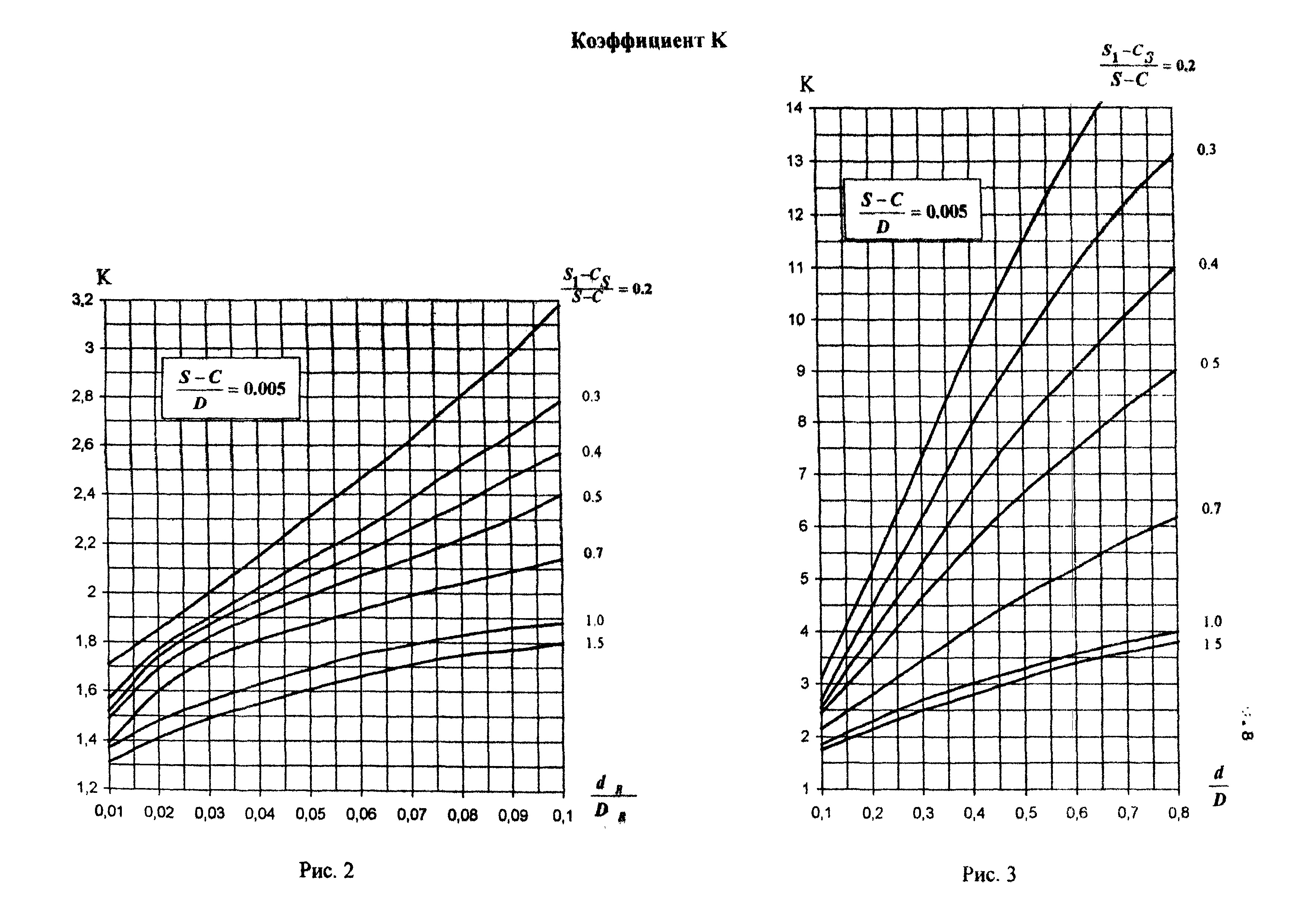 РД 26-02-62-98