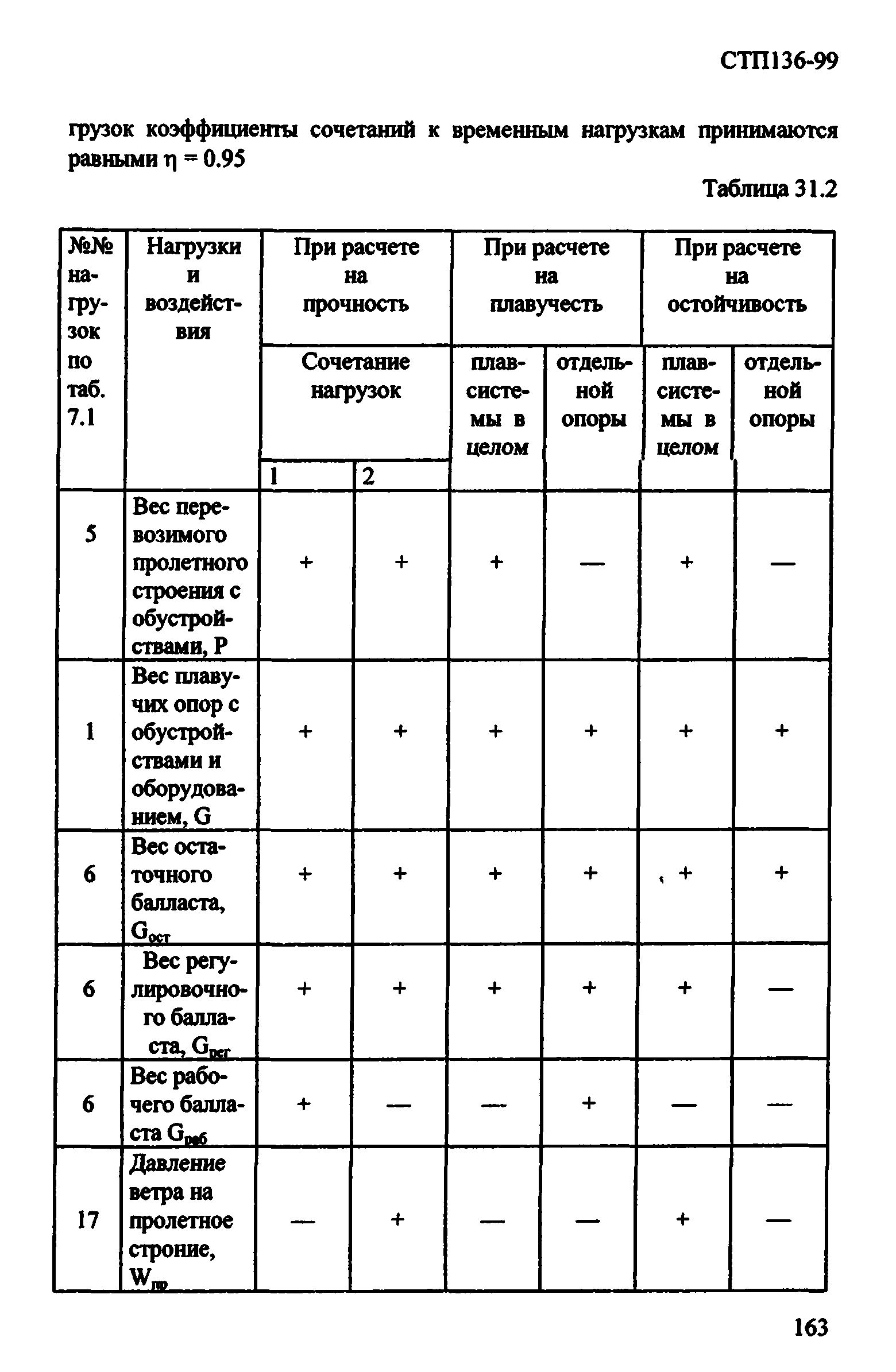 СТП 136-99