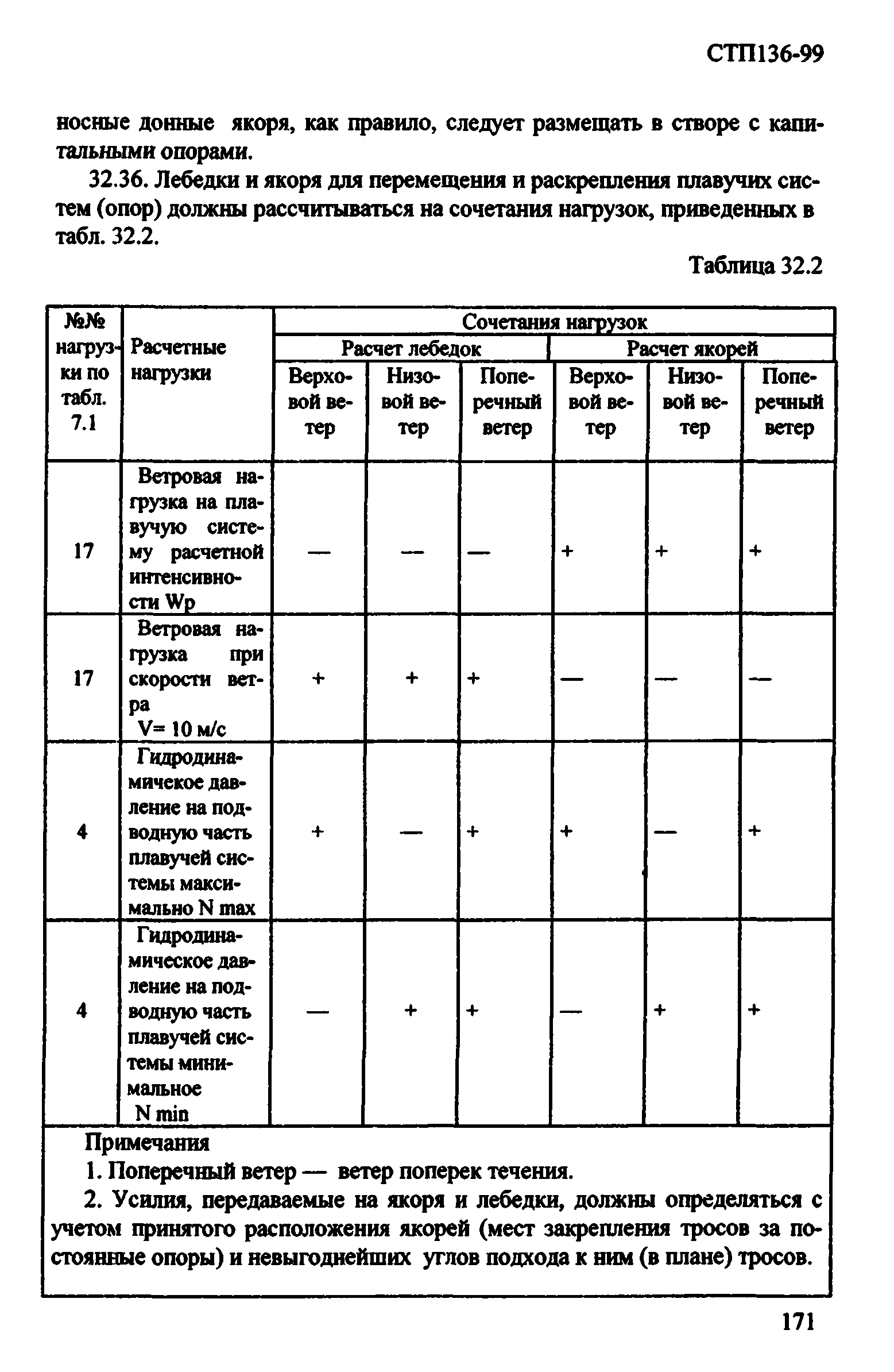 СТП 136-99