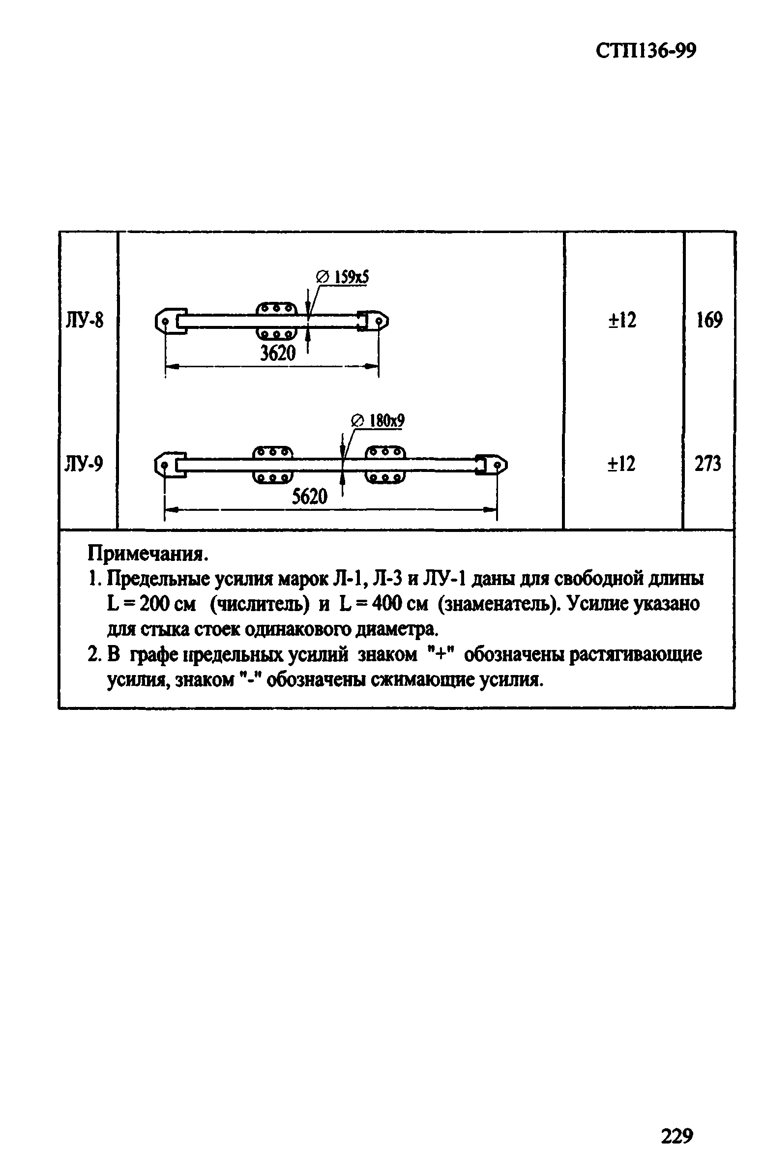 СТП 136-99