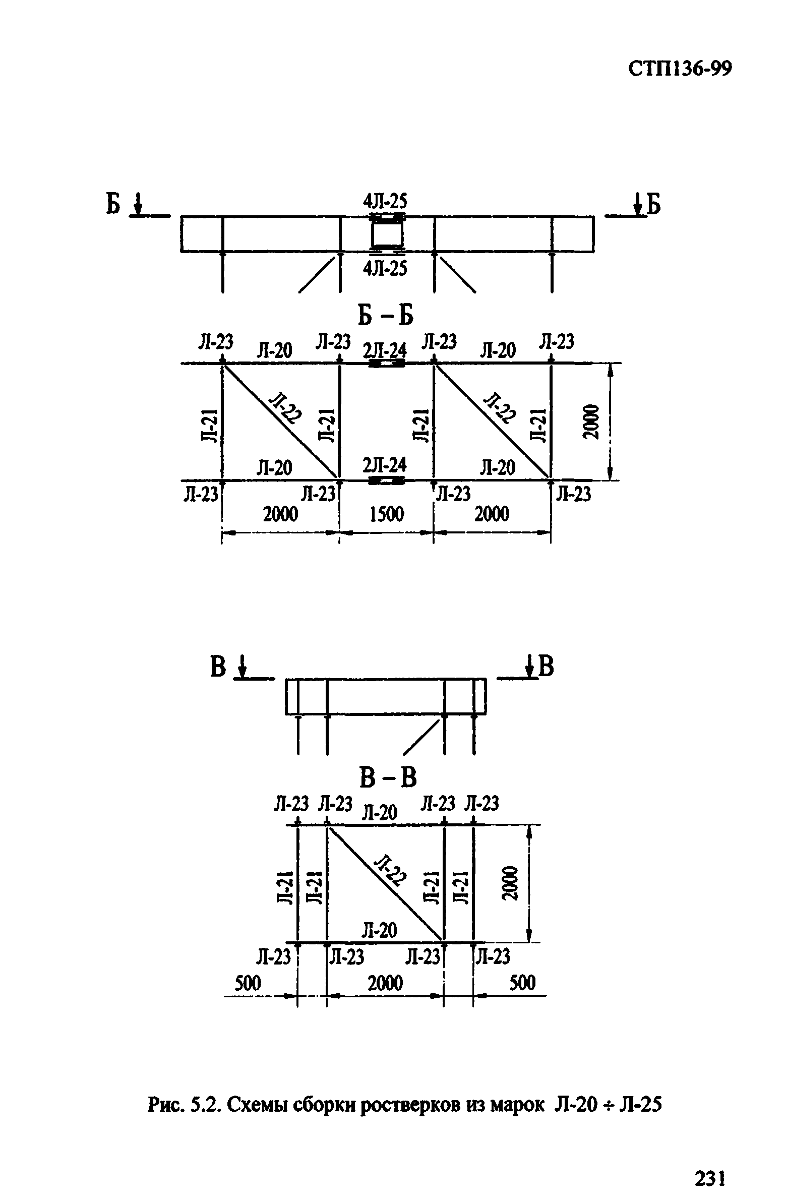 СТП 136-99